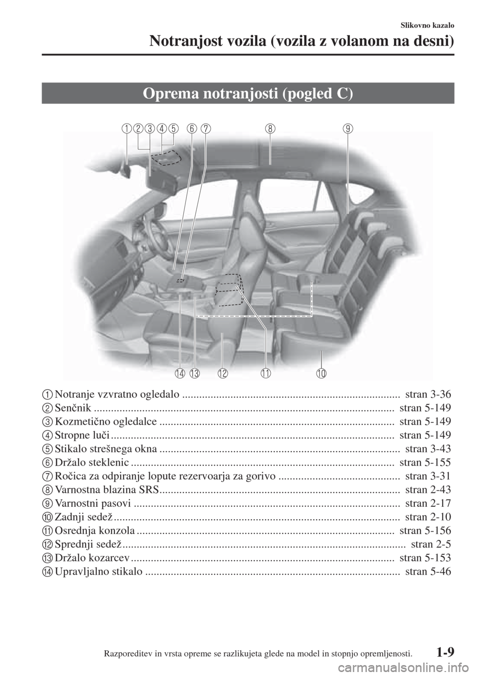 MAZDA MODEL CX-5 2015  Priročnik za lastnika (in Slovenian) 1-9
Slikovno kazalo
Notranjost vozila (vozila z volanom na desni)
1Notranje vzvratno ogledalo .............................................................................  stran 3-36
2Sen�þnik .....