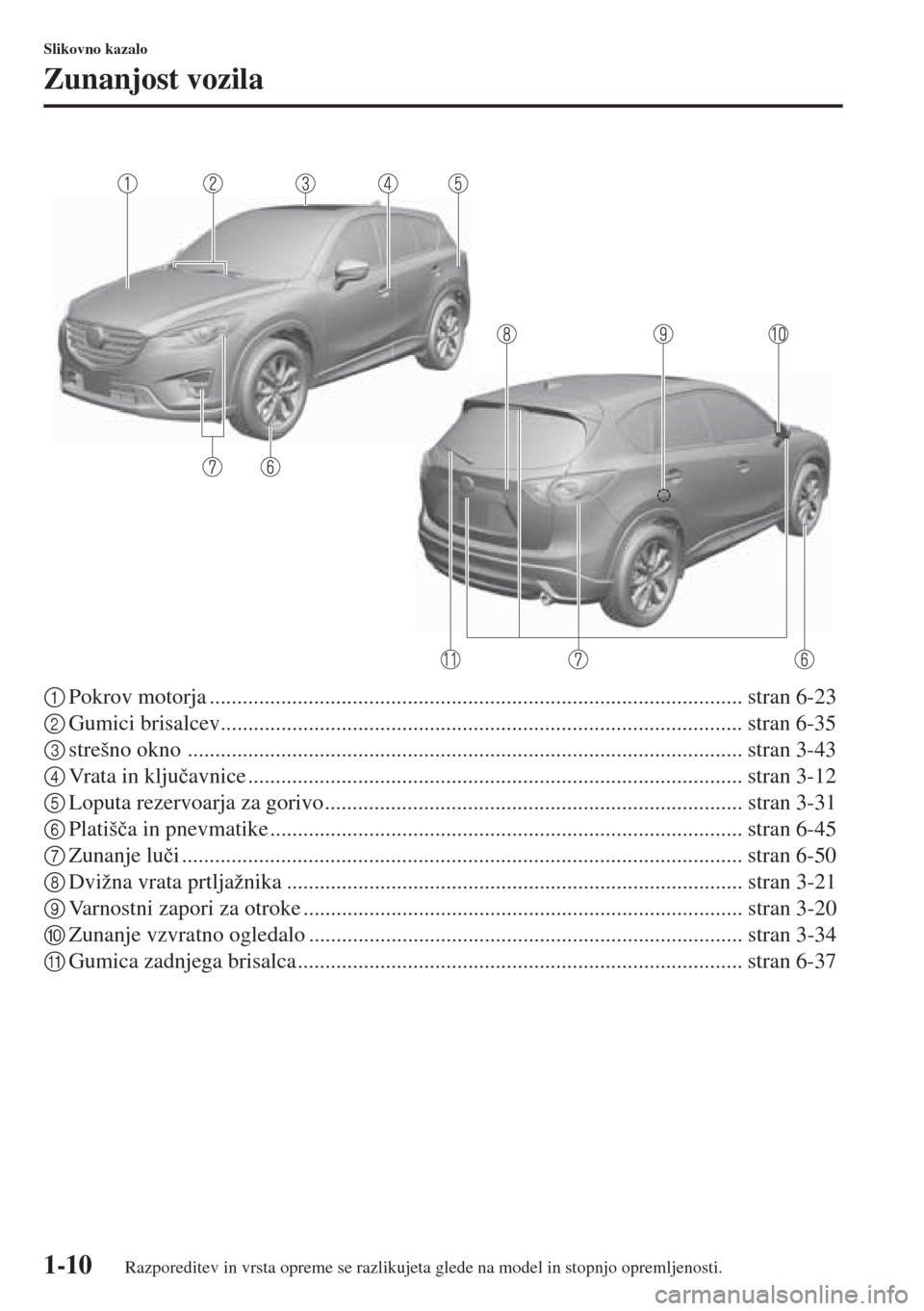 MAZDA MODEL CX-5 2015  Priročnik za lastnika (in Slovenian) 1-10
Slikovno kazalo
Zunanjost vozila
1Pokrov motorja ................................................................................................. stran 6-23
2Gumici brisalcev....................