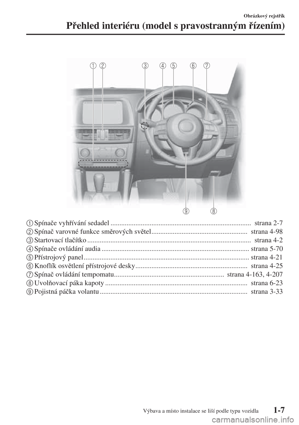 MAZDA MODEL CX-5 2015  Návod k obsluze (in Czech) 1-7
Obrázkový rejstík
Pehled interiéru (model s pravostranným ízením)
1Spína�þe vyhívání sedadel ...............................................................................  st