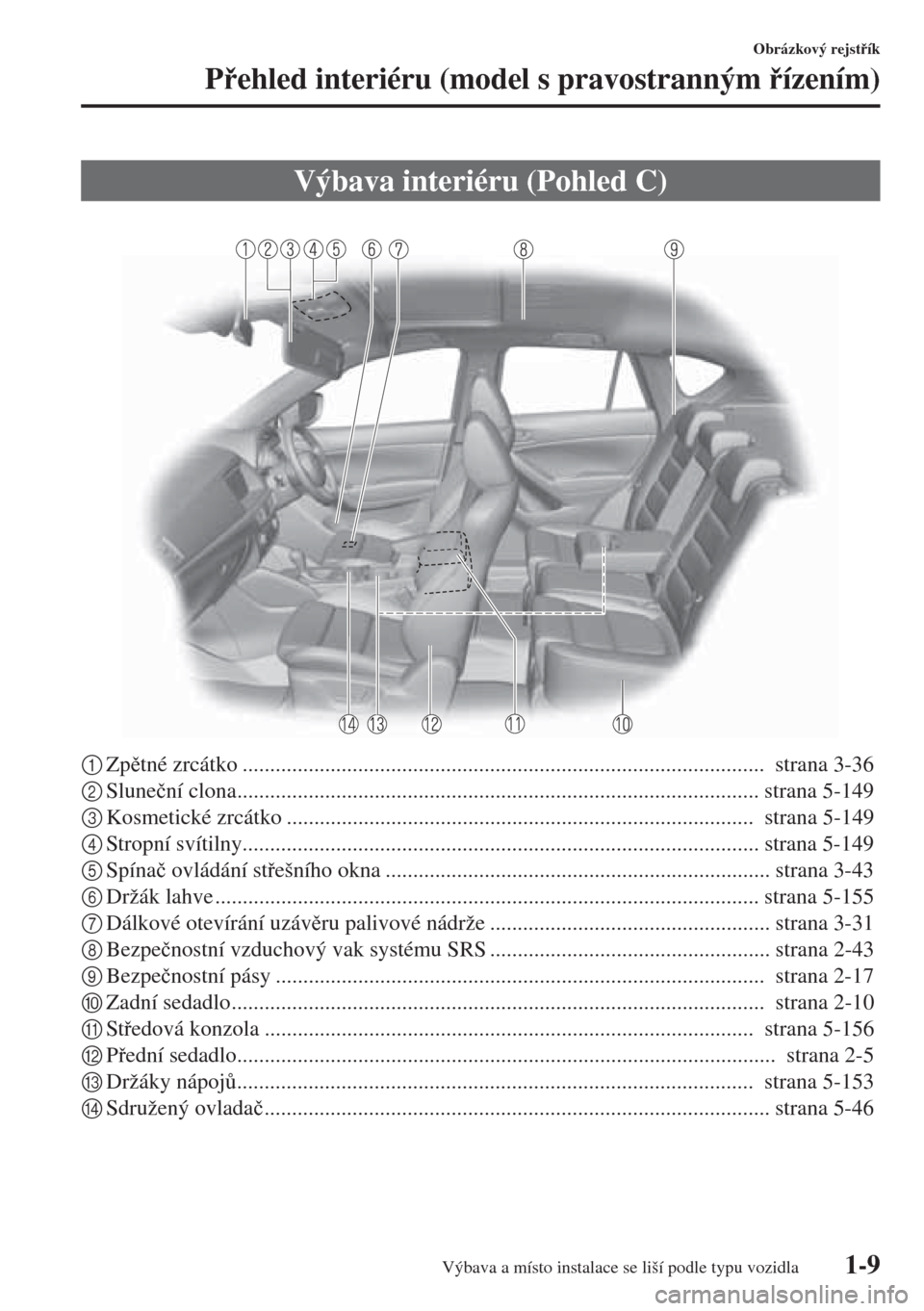 MAZDA MODEL CX-5 2015  Návod k obsluze (in Czech) 1-9
Obrázkový rejstík
Pehled interiéru (model s pravostranným ízením)
1Zptné zrcátko ...............................................................................................  s