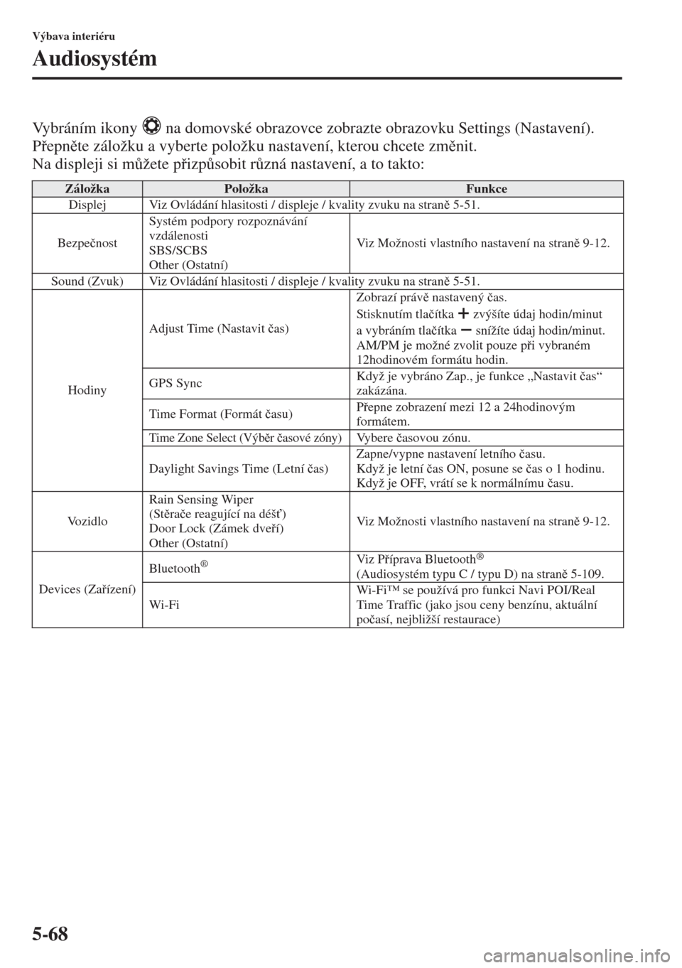 MAZDA MODEL CX-5 2015  Návod k obsluze (in Czech) 5-68
Výbava interiéru
Audiosystém
Vybráním ikony   na domovské obrazovce zobrazte obrazovku Settings (Nastavení).
Pepnte záložku a vyberte položku nastavení, kterou chcete zmnit.
Na d