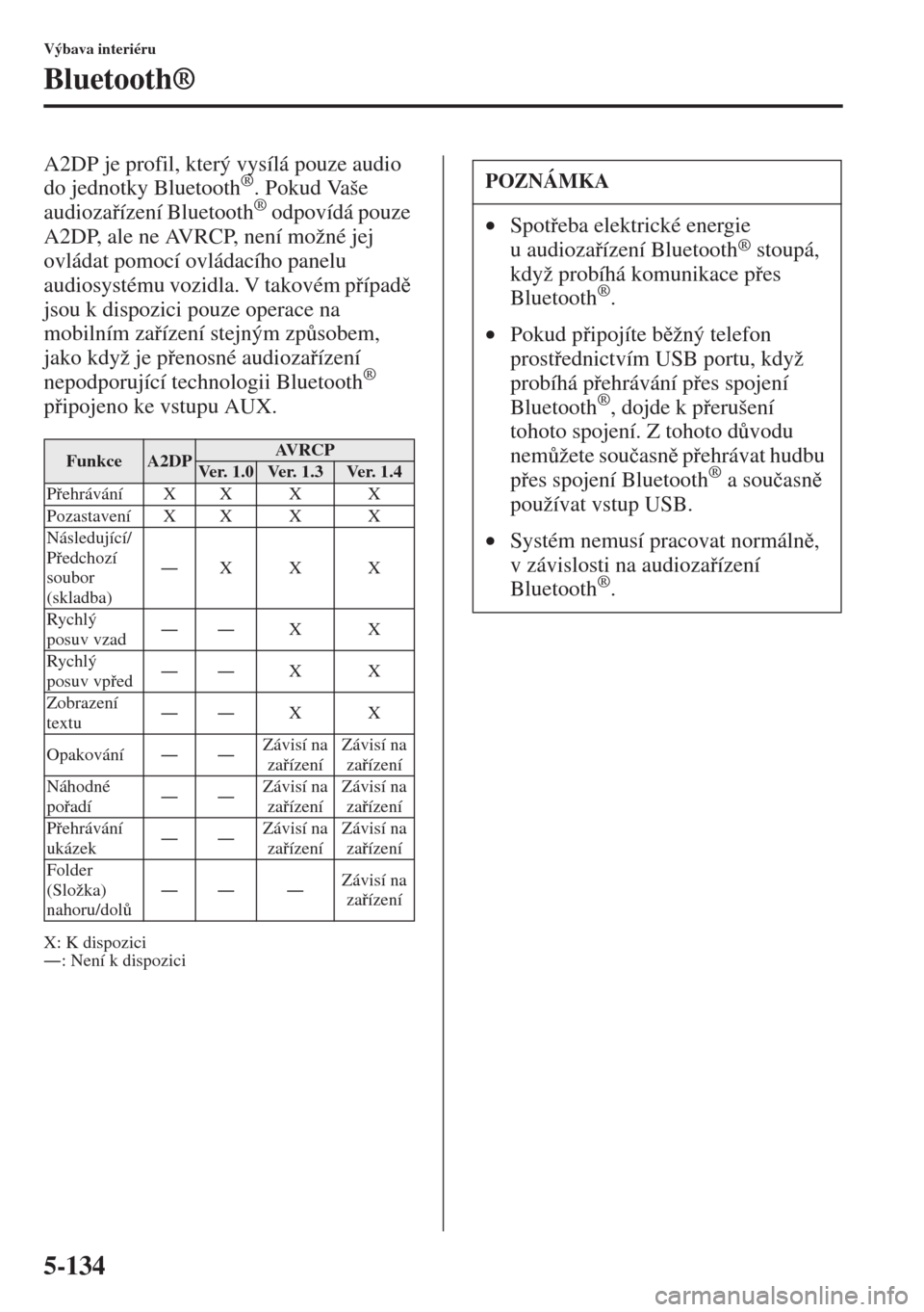 MAZDA MODEL CX-5 2015  Návod k obsluze (in Czech) 5-134
Výbava interiéru
Bluetooth®
A2DP je profil, který vysílá pouze audio 
do jednotky Bluetooth®. Pokud Vaše 
audiozaízení Bluetooth® odpovídá pouze 
A2DP, ale ne AVRCP, není možné