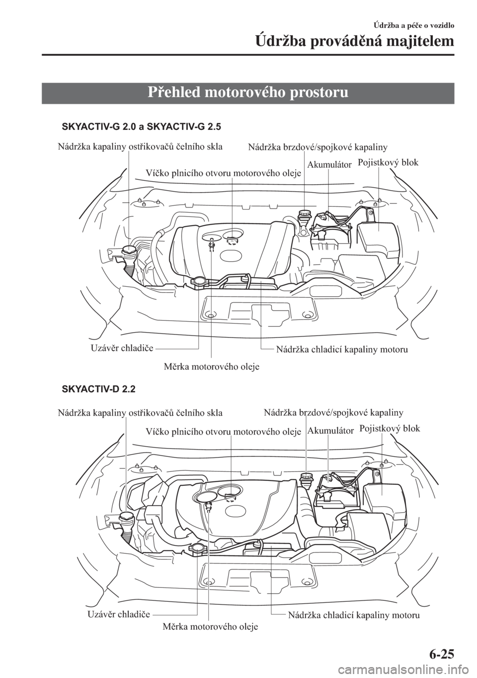 MAZDA MODEL CX-5 2015  Návod k obsluze (in Czech) 6-25
Údržba a pé�þe o vozidlo
Údržba provádná majitelem
Pehled motorového prostoru
Nádržka kapaliny ostřikovačů čelního skla
Víčko plnicího otvoru motorového olejeNádržka brz