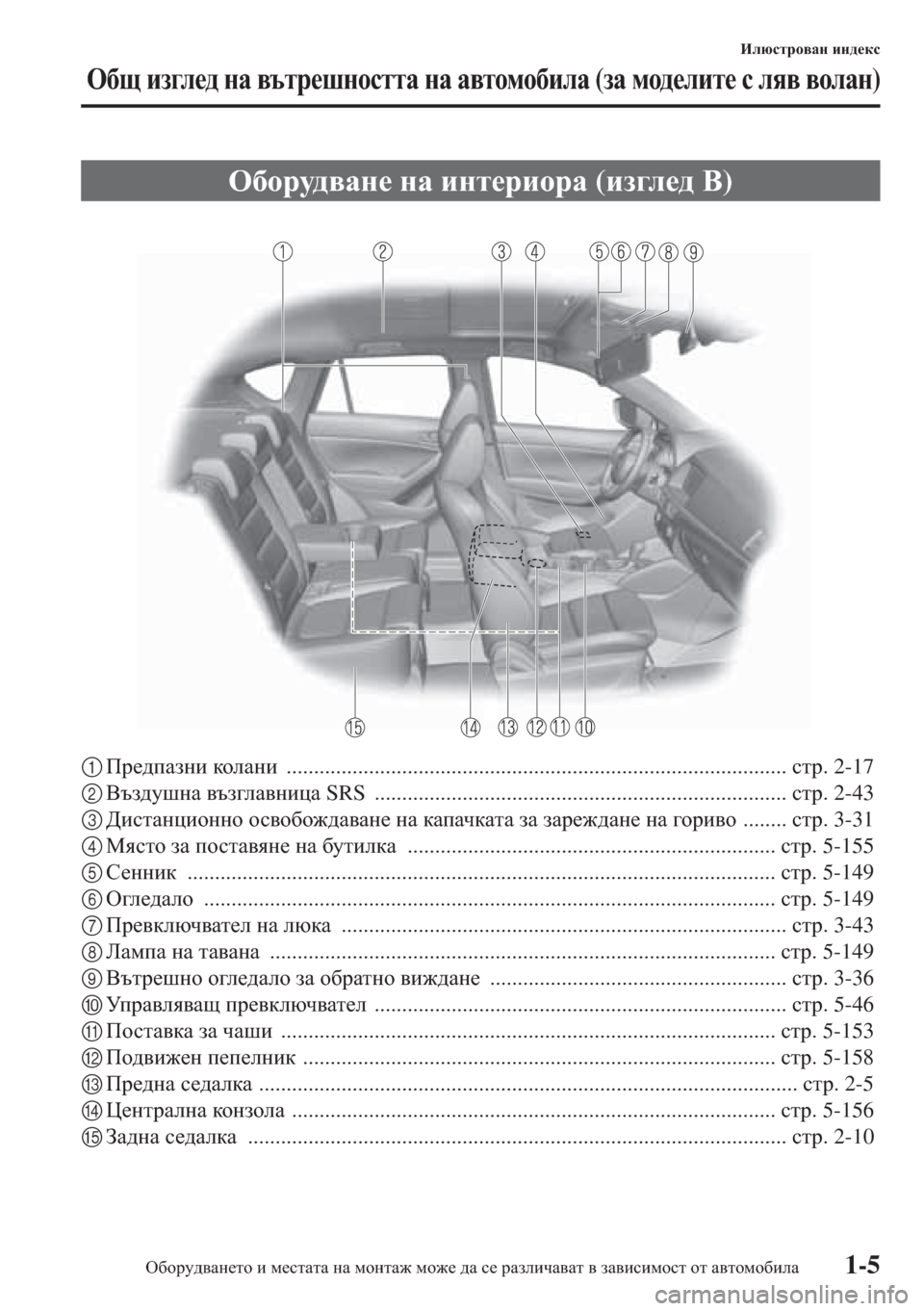 MAZDA MODEL CX-5 2015  Ръководство на потребителя (in Bulgarian) 1-5
Bexkljh\Zg bg^_dk
H[s ba]e_^ gZ \tlj_rghkllZ gZ Z\lhfh[beZ (aZ fh^_ebl_ k ey\ \heZg)
1Ij_^iZagb dhe Z g b .....