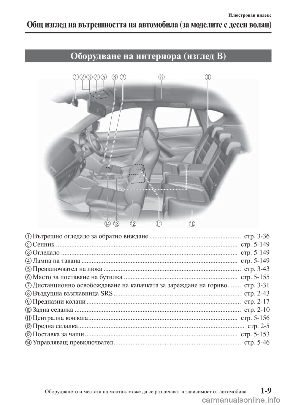 MAZDA MODEL CX-5 2015  Ръководство на потребителя (in Bulgarian) 1-9
Bexkljh\Zg bg^_dk
H[s ba]e_^ gZ \tlj_rghkllZ gZ Z\lhfh[beZ (aZ fh^_ebl_ k ^_k_g \heZg)
1<tlj_rgh h]e_^Zeh a