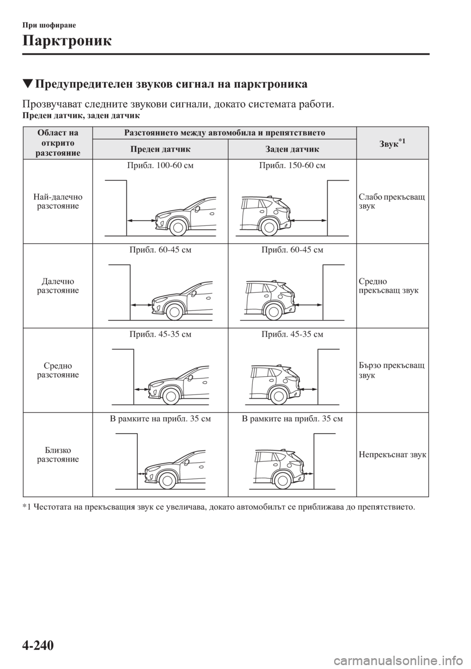 MAZDA MODEL CX-5 2015  Ръководство на потребителя (in Bulgarian) 4-240
Ijb rhnbjZg_
IZjdljhgbd
�WIj_^mij_^bl_e_g a\mdh\ kb]gZe gZ iZjdljhgbdZ
Ijha\mqZ\Zl ke_^gbl_ a\mdh\b kb]