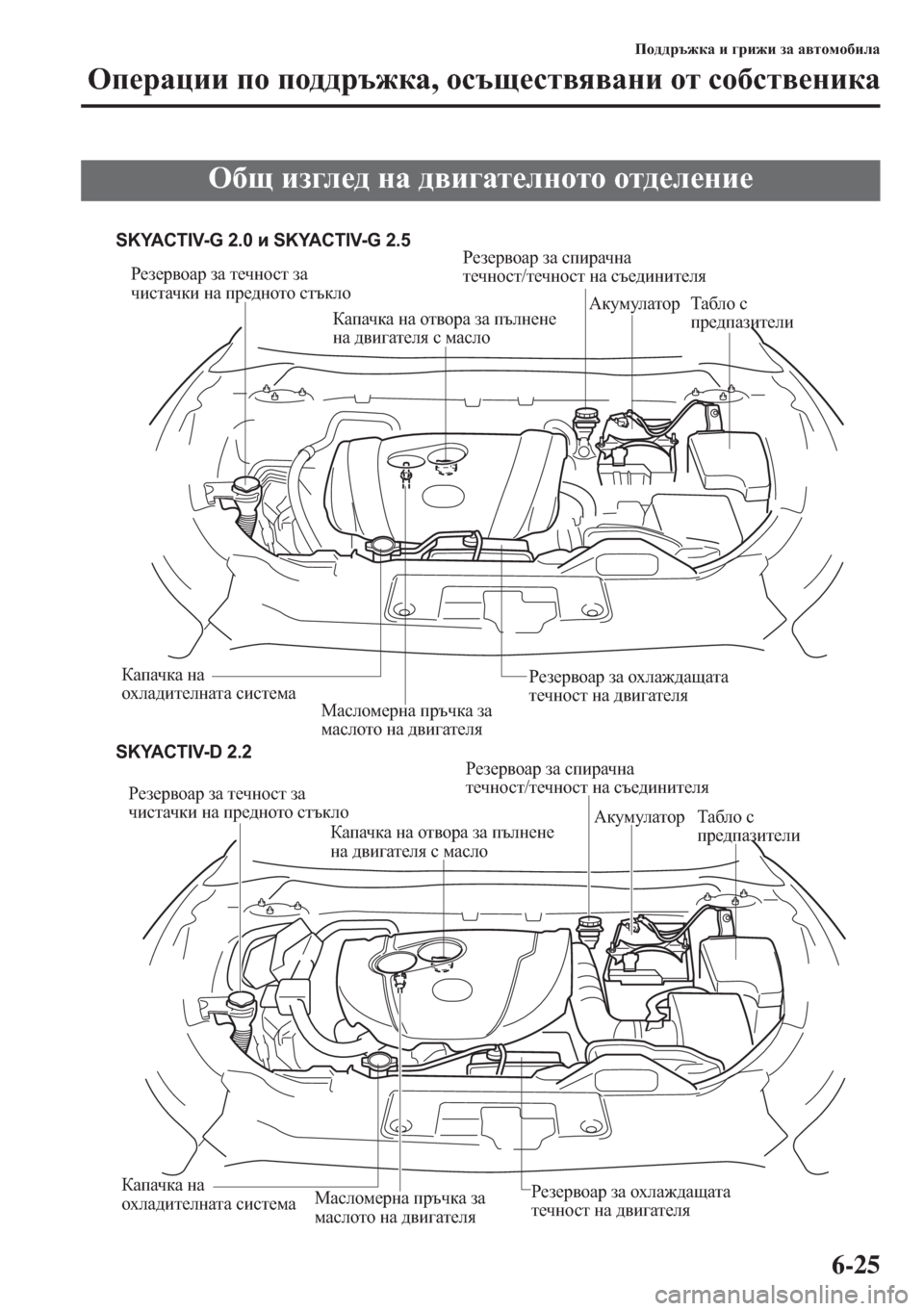 MAZDA MODEL CX-5 2015  Ръководство на потребителя (in Bulgarian) 6-25
Ih^^jt`dZ b ]jb`b aZ Z\lhfh[beZ
Hi_jZpbb ih ih^^jt`dZ, hkts_kl\y\Zgb hl kh[kl\_gbdZ
H[s ba]e_^ gZ ^\b]Zl_