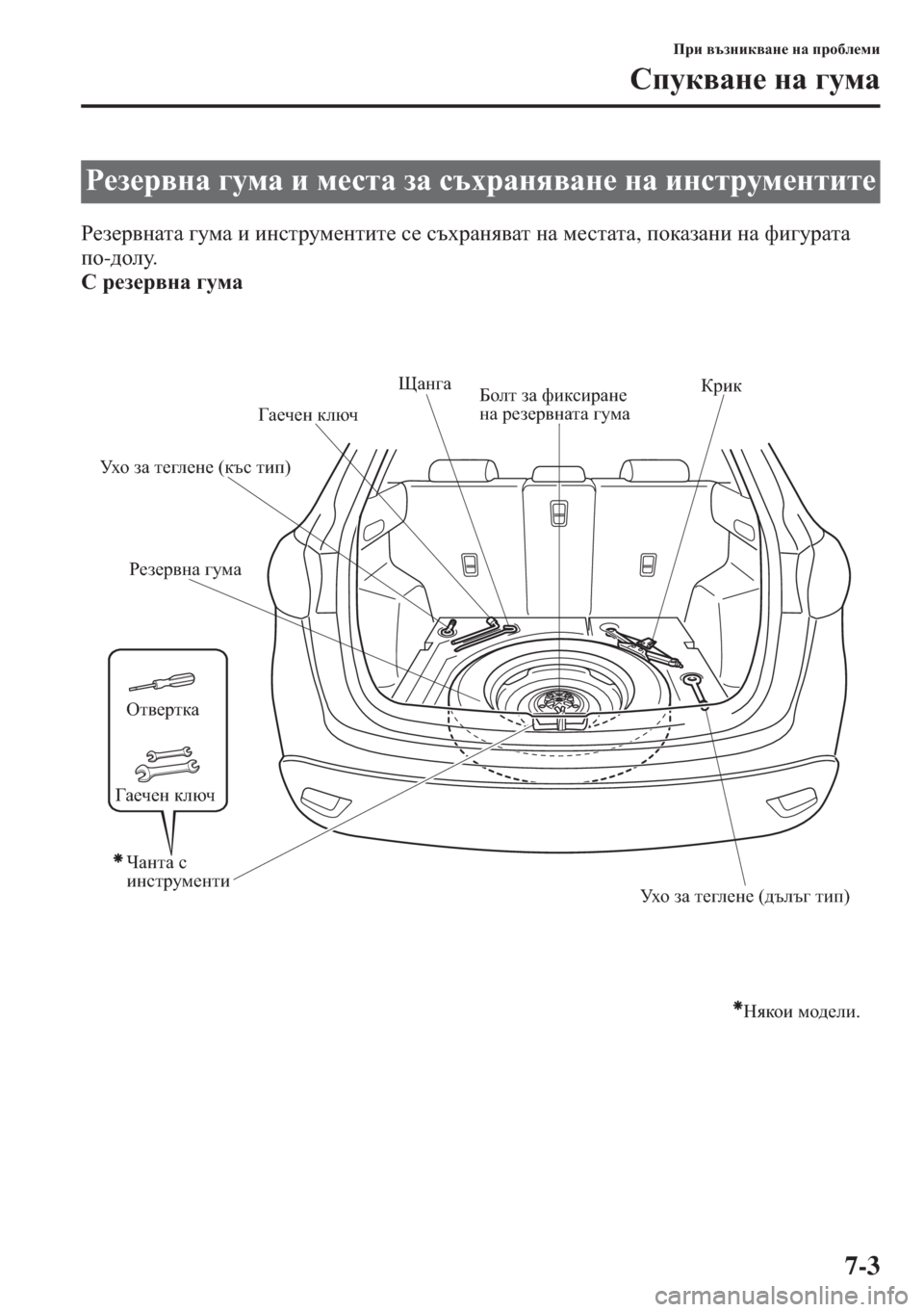 MAZDA MODEL CX-5 2015  Ръководство на потребителя (in Bulgarian) 7-3
Ijb \tagbd\Zg_ gZ ijh[e_fb
Kimd\Zg_ gZ ]mfZ
J_a_j\gZlZ ]mfZ b bgkljmf_glbl_ k_ ktojZgy\Zl gZ f_klZlZ, ihdZ