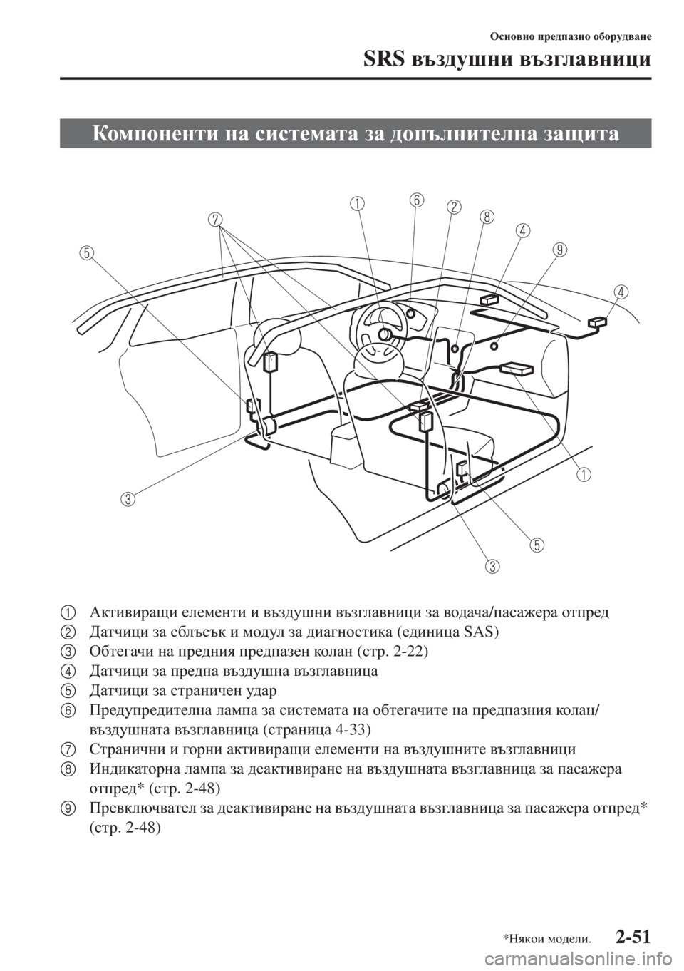 MAZDA MODEL CX-5 2015  Ръководство на потребителя (in Bulgarian) 2-51
Hkgh\gh ij_^iZagh h[hjm^\Zg_
SRS \ta^mrgb \ta]eZ\gbpb
1:dlb\bjZsb _e_f_glb b \ta^mrgb \ta]eZ\gbpb aZ \h^Z