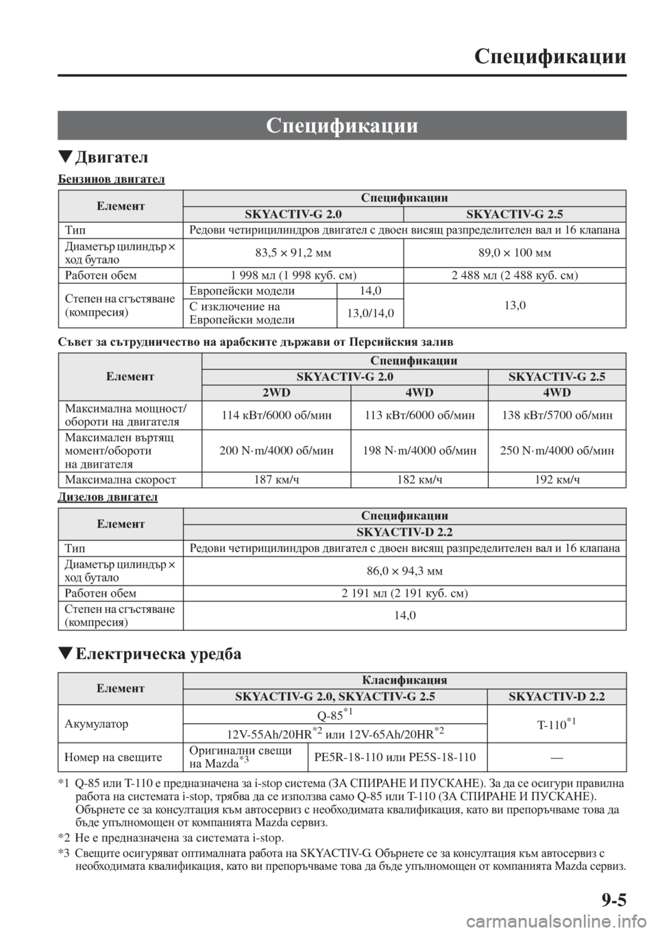 MAZDA MODEL CX-5 2015  Ръководство на потребителя (in Bulgarian) 9-5
Ki_pbnbdZpbb
�W>\b]Zl_e
;_gabgh\ ^\b]Zl_e
Kt\_l aZ ktljm^gbq_kl\h gZ ZjZ[kdbl_ ^tj`Z\b hl I_jkbckdby aZeb