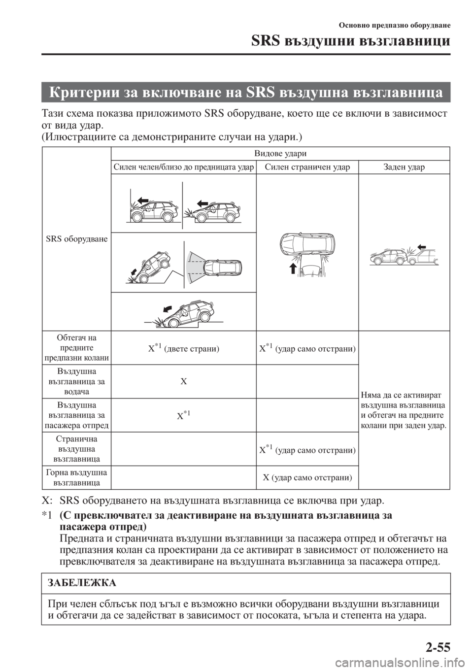 MAZDA MODEL CX-5 2015  Ръководство на потребителя (in Bulgarian) 2-55
Hkgh\gh ij_^iZagh h[hjm^\Zg_
SRS \ta^mrgb \ta]eZ\gbpb
LZab ko_fZ ihdZa\Z ijbeh`bfhlh SRS h[hjm^\Zg_, dh _ lh