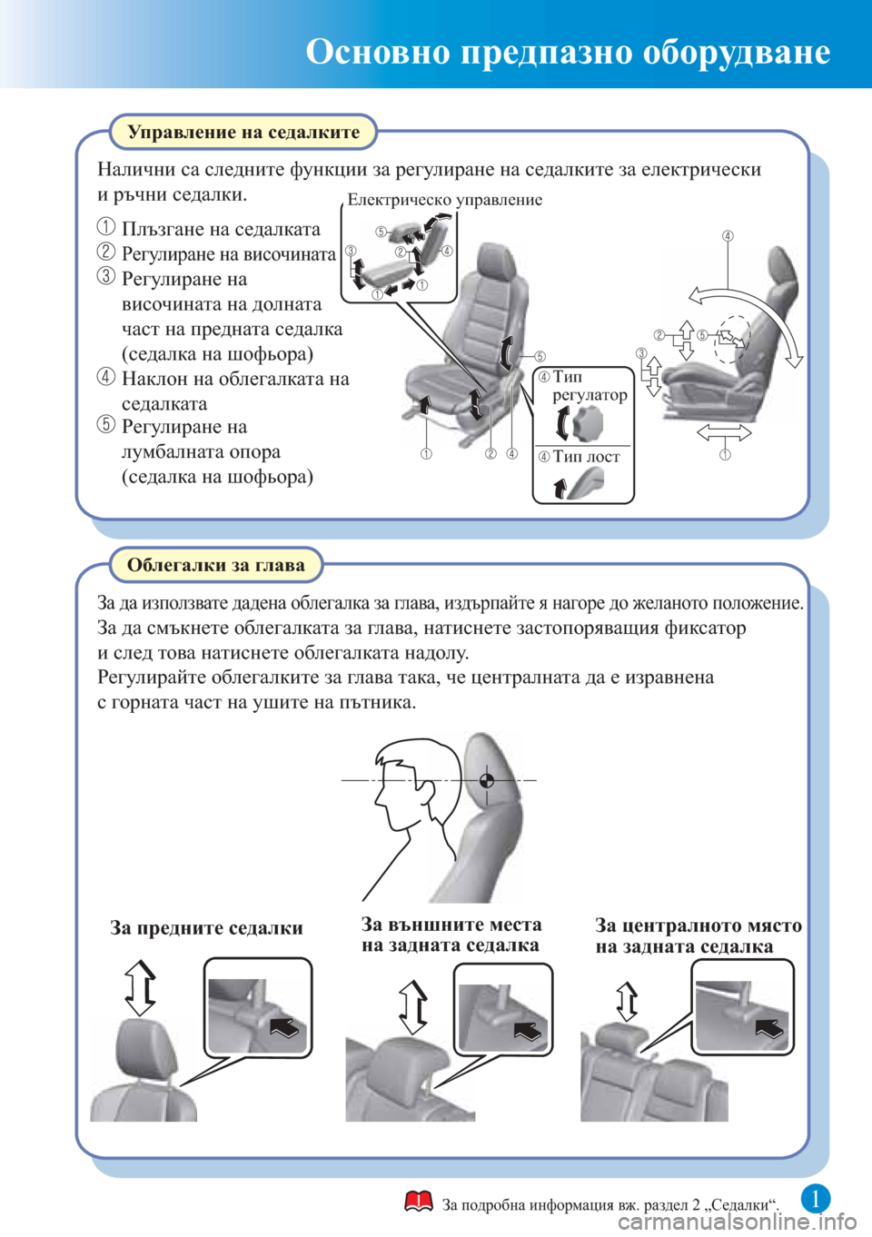 MAZDA MODEL CX-5 2015  Бързо ръководство (in Bulgarian) 1
Основно предпазно оборудване
За да използвате дадена облегалка за глава, издърпайте я нагоре до желаното по
