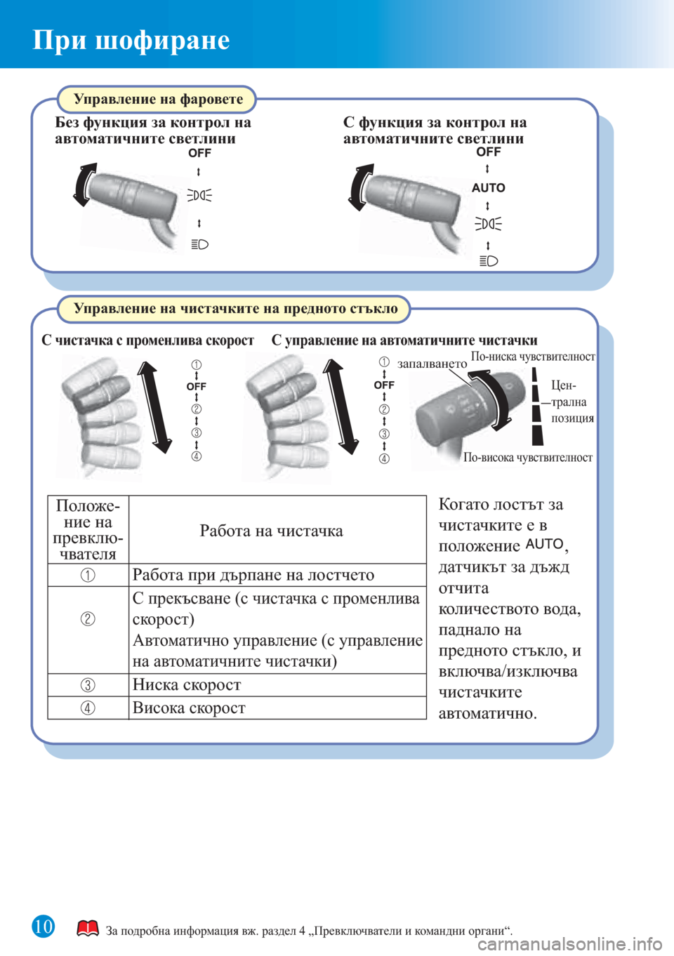 MAZDA MODEL CX-5 2015 Бързо ръководство (in Bulgarian) 10
При шофиране
За подробна информация вж. раздел 4 „Превключватели и командни органи“.
По-висока чувствителн MAZDA MODEL CX-5 2015 Бързо ръководство (in Bulgarian) 10
При шофиране
За подробна информация вж. раздел 4 „Превключватели и командни органи“.
По-висока чувствителн