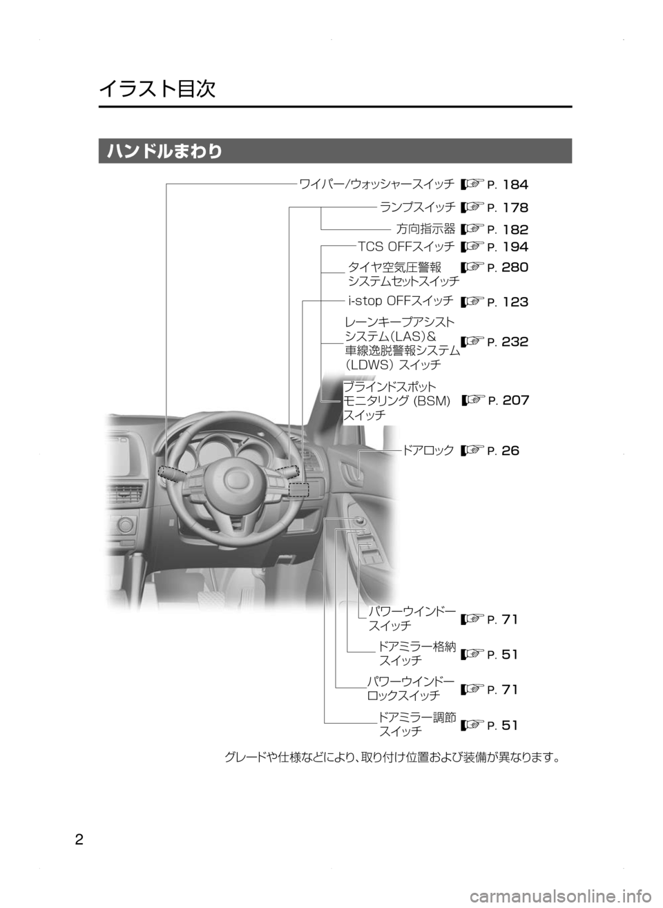 MAZDA MODEL CX-5 2015  取扱説明書 (in Japanese) 2
﻿﻿
イラスト目次
ハンドルまわり
���
���
��
�� ���
�� �� ���
���
���
���
��
���
ë 
Í” �¢¥¿³ß ”µ ¿½
åï Óµ  