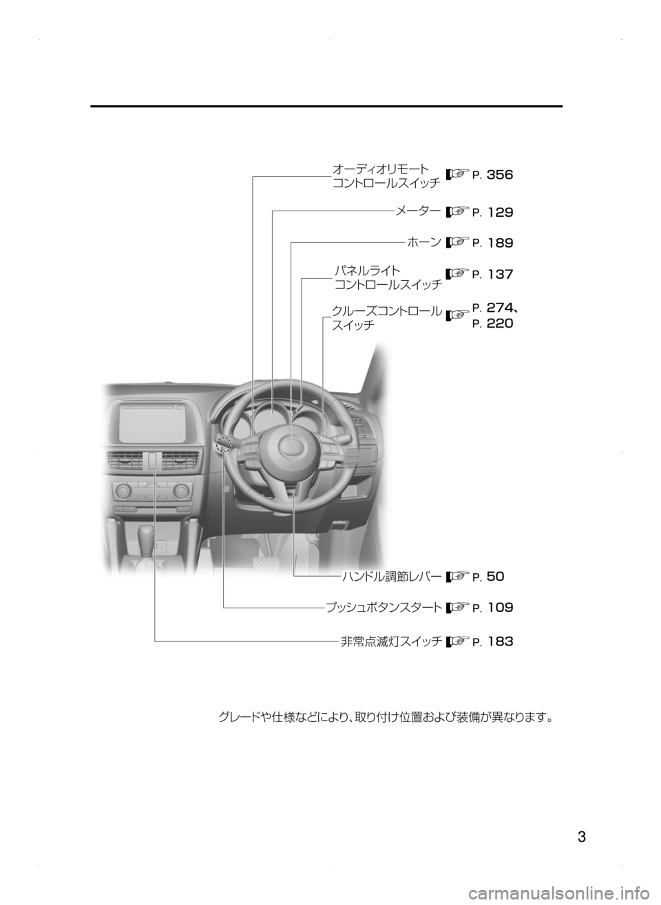 MAZDA MODEL CX-5 2015  取扱説明書 (in Japanese) 3
﻿﻿
#
ハンドルまわり 2#
��� ���
��� ���z
��� ��� �� ��� ���
¦”
ÃŸ¦æ Þ”Äy
¯ïÄé ”ç µ ¿½
ÍÉ çå