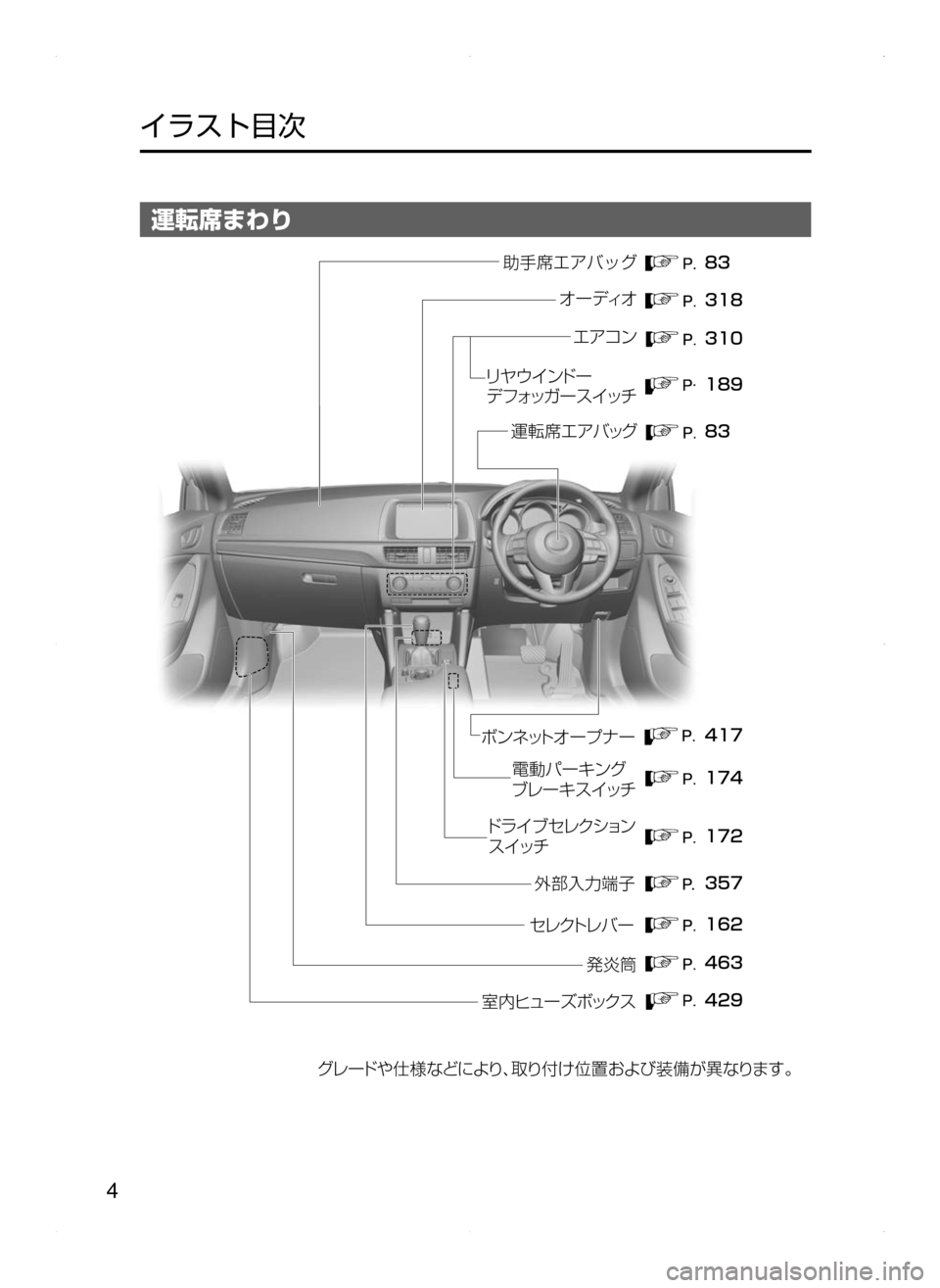 MAZDA MODEL CX-5 2015  取扱説明書 (in Japanese) 4
﻿﻿
イラスト目次
運転席まわり
���
��
��
���
���
���
���
���
���
��� ��� ���
		
n¤žÌ¿¬
á8
n¤žÌ¿¬
Øï É¿Ä¦ ”Ó 