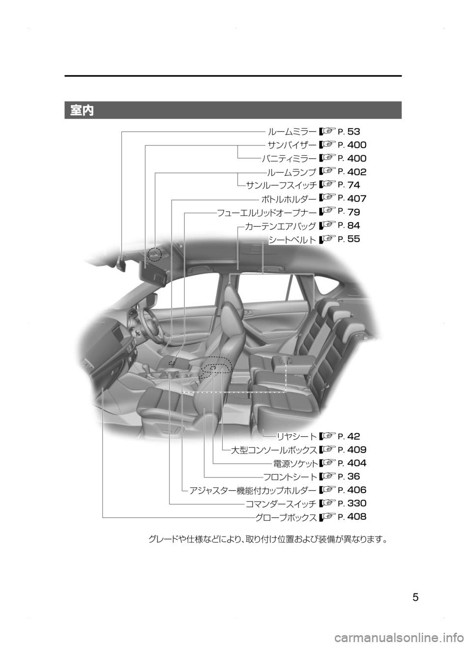 MAZDA MODEL CX-5 2015  取扱説明書 (in Japanese) 5
室内
��
���
���
�� ���
���
��
��
��
��
���
���
���
��� ���
��
¬è”Å 7srt‘“z	“ 
ÇZ  S‘|
÷ 
‹UŸs “‡b{
æà 