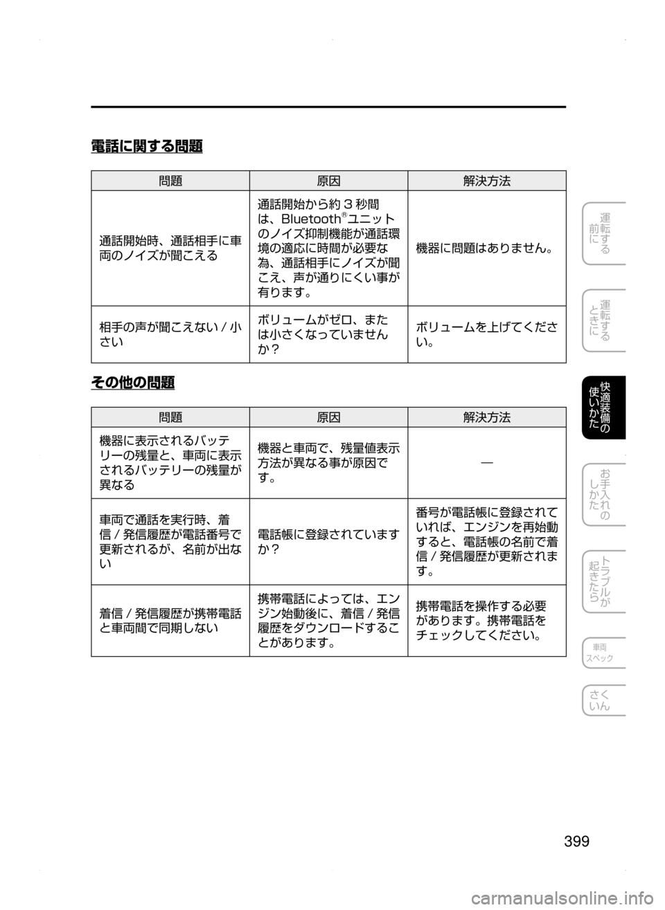 MAZDA MODEL CX-5 2015  取扱説明書 (in Japanese) 399
運転する
﻿﻿
前に
運転する
﻿﻿
ときに
快適装備の
使いかた
お手入れの
しかた
トラブルが
起きたら
車両
スペック
さく
いん
電話に関する問