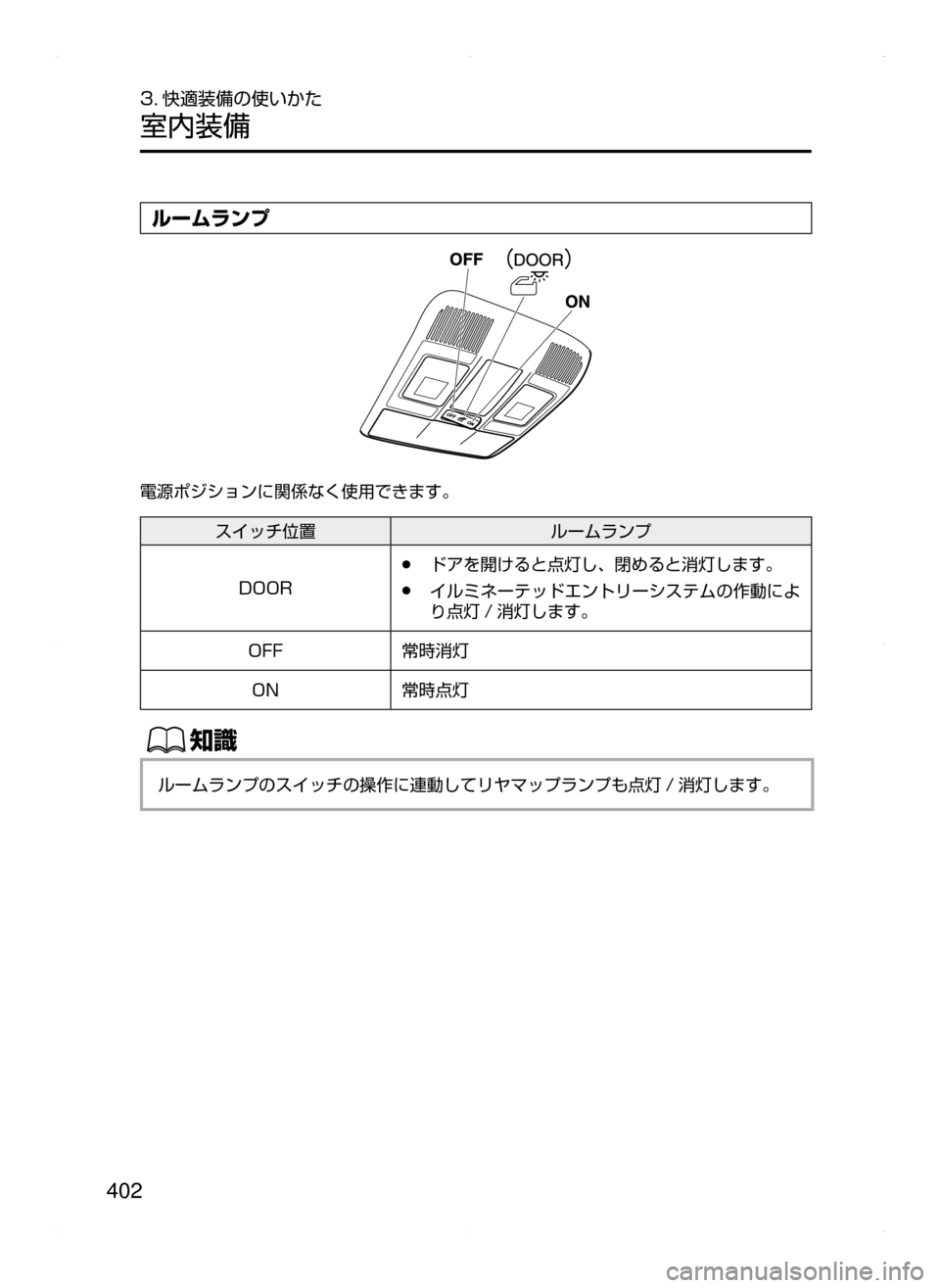 MAZDA MODEL CX-5 2015  取扱説明書 (in Japanese) 402
3. 快適装備の使いかた
室内装備
ルームランプ
電源ポジションに関係なく使用できます。
スイッチ位置ルームランプ
DOOR
﻿﻿●ドアを開けると点
