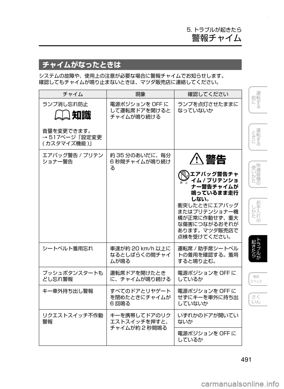 MAZDA MODEL CX-5 2015  取扱説明書 (in Japanese) 491
運転する
﻿﻿
前に
運転する
﻿﻿
ときに
快適装備の
使いかた
お手入れの
しかた
トラブルが
起きたら
車両
スペック
さく
いん
5. トラブルが起