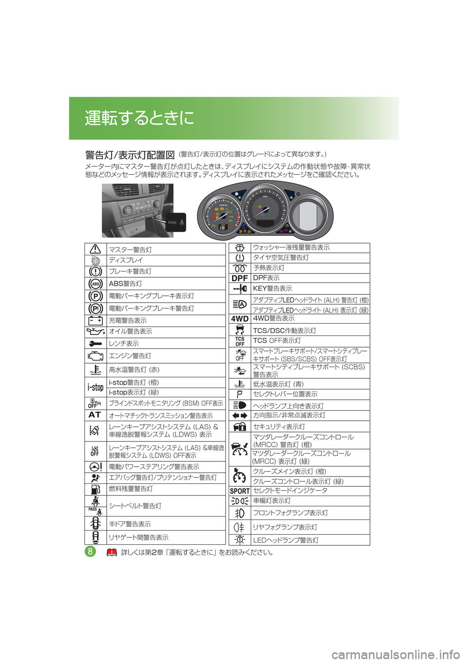 MAZDA MODEL CX-5 2015  取扱説明書 (in Japanese) /n�
¯Ôn
”
$
ÃŸµ Óè  
