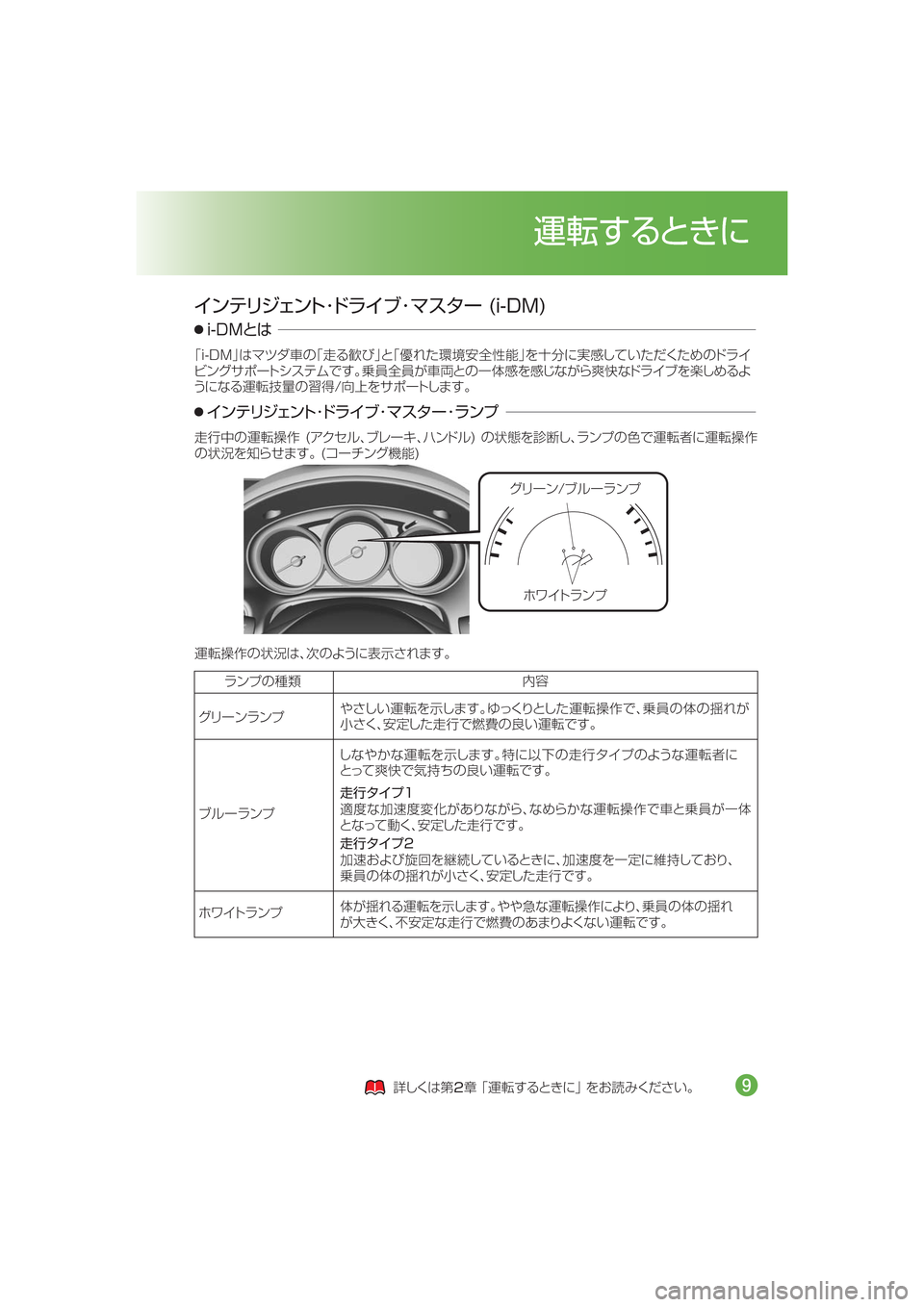 MAZDA MODEL CX-5 2015  取扱説明書 (in Japanese) ¬æ”ï�Òç”åïÓ
×ë ÄåïÓ
H�J��%�.Ix