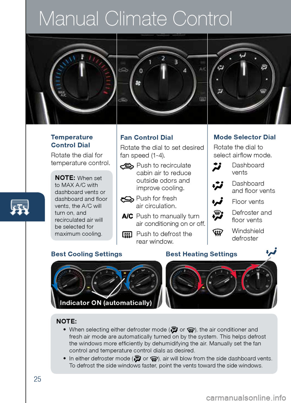 MAZDA MODEL CX-5 2014  Smart Start Guide (in English) Manual Climate Control
25
Temperature  
Control Dial 
	R otat e	the	dial	for 	
temperature 	control.
NOTE: 	
When	set 		
to	MA X	A /C	with 		
dashboard	vents	or 	
dashboard	and	floor 		
vents,	the	A /