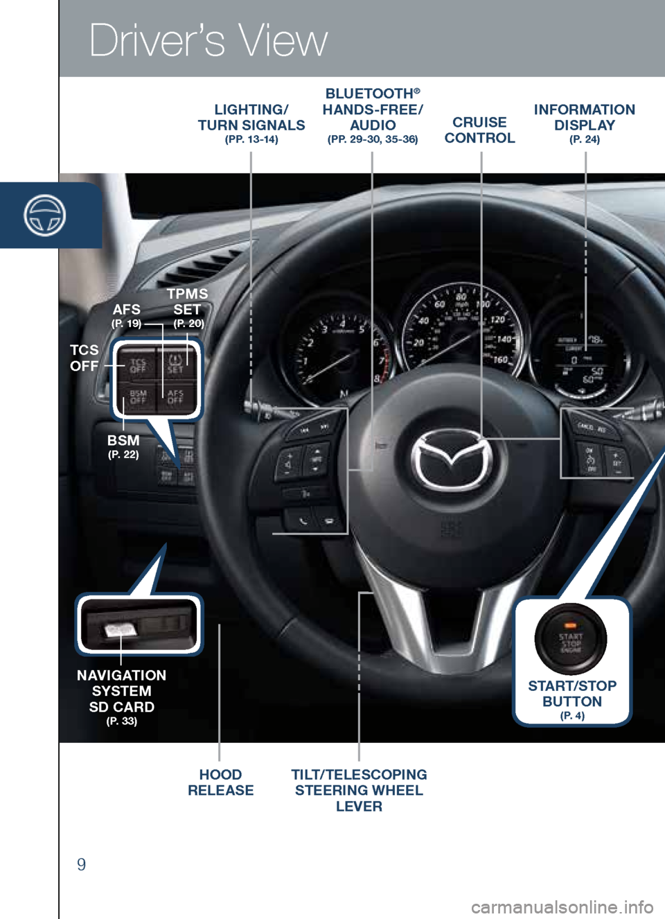 MAZDA MODEL CX-5 2014  Smart Start Guide (in English) Driver’s View
9
LIGHTING/  
TURN SIGNALS  
( P P.  1 3 -14 )
bLUETOOTH®  
HANDS-FREE/  
A UDIO  
 (PP. 29-30, 35 -36)
INFORMATION 
D I S P L AY  
( P.  2 4 )
HOOD 
RELEASE TILT
/TELESCOPING  
STEER