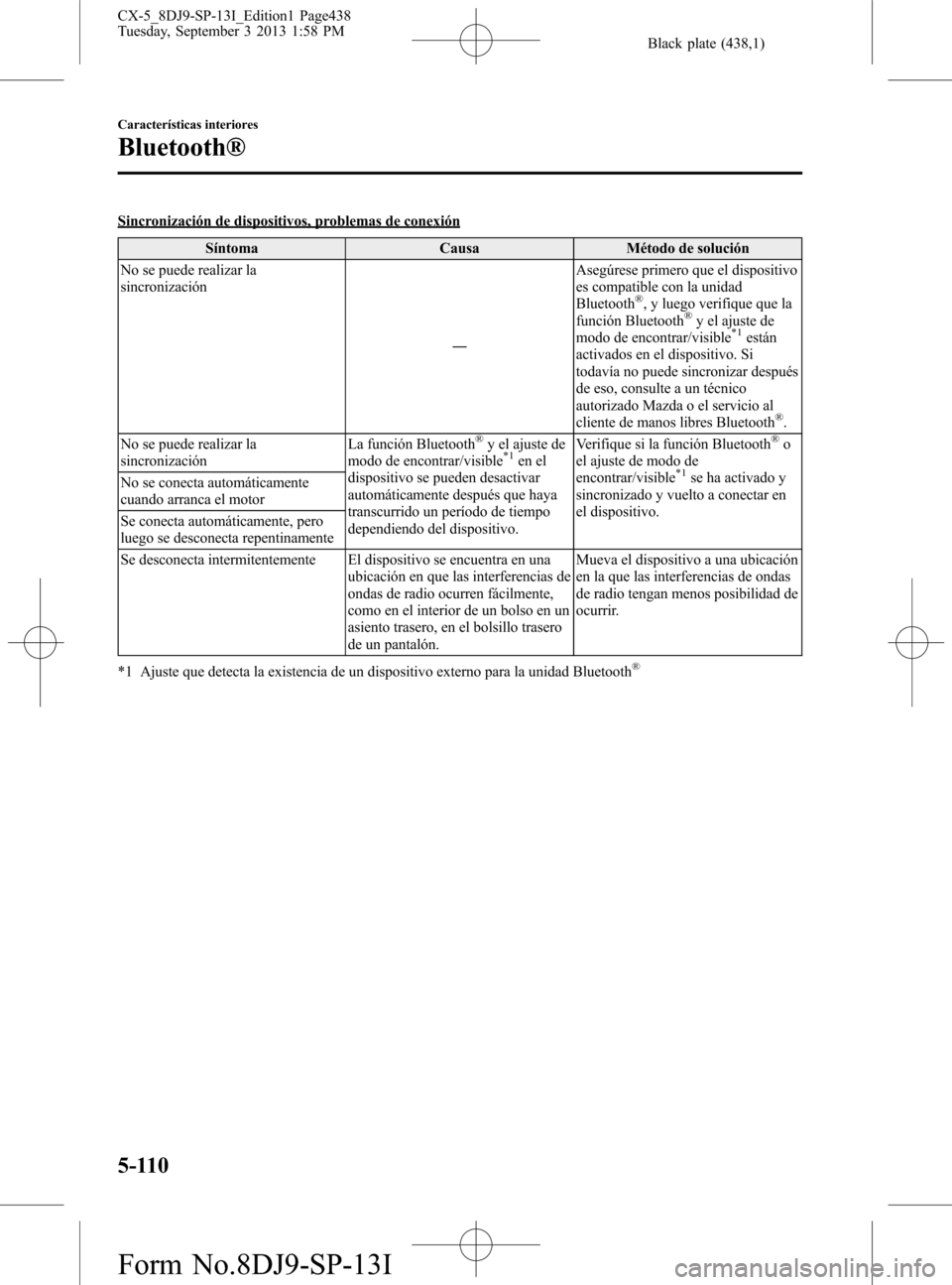 MAZDA MODEL CX-5 2014  Manual del propietario (in Spanish) Black plate (438,1)
Sincronización de dispositivos, problemas de conexión
Síntoma Causa Método de solución
No se puede realizar la
sincronización
―Asegúrese primero que el dispositivo
es comp