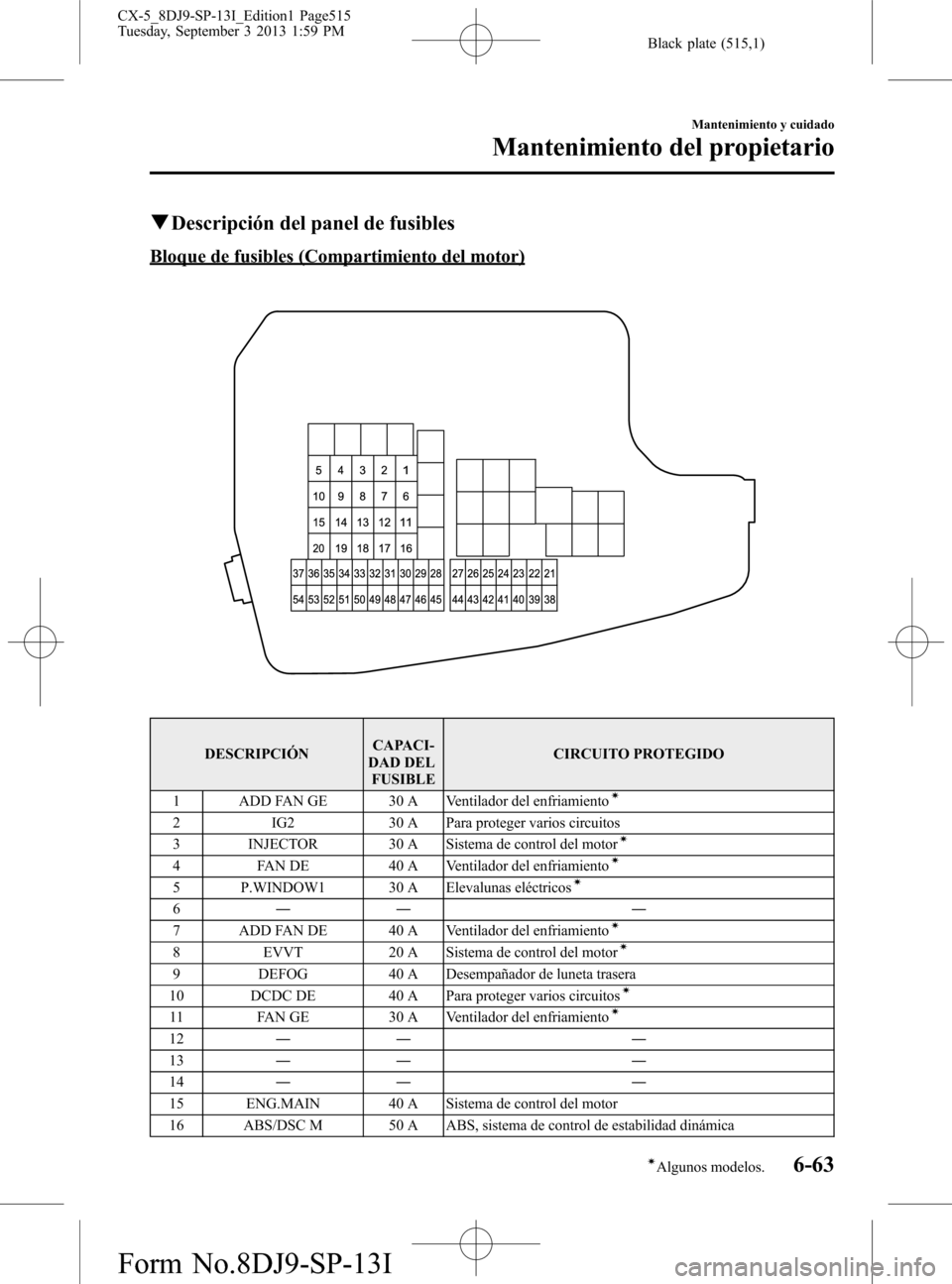 MAZDA MODEL CX-5 2014  Manual del propietario (in Spanish) Black plate (515,1)
qDescripción del panel de fusibles
Bloque de fusibles (Compartimiento del motor)
DESCRIPCIÓNCAPACI-
DAD DEL
FUSIBLECIRCUITO PROTEGIDO
1 ADD FAN GE 30 A Ventilador del enfriamient