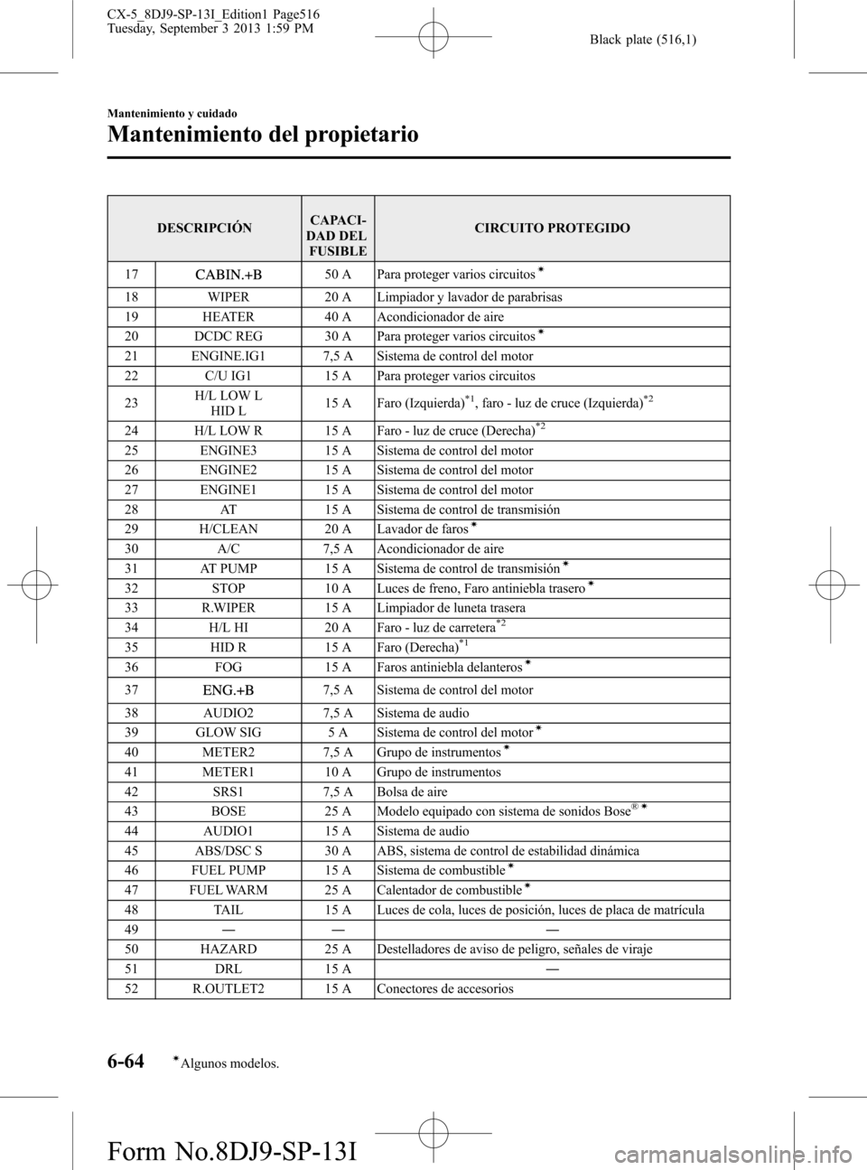 MAZDA MODEL CX-5 2014  Manual del propietario (in Spanish) Black plate (516,1)
DESCRIPCIÓNCAPACI-
DAD DEL
FUSIBLECIRCUITO PROTEGIDO
17
50 A Para proteger varios circuitosí
18 WIPER 20 A Limpiador y lavador de parabrisas
19 HEATER 40 A Acondicionador de aire