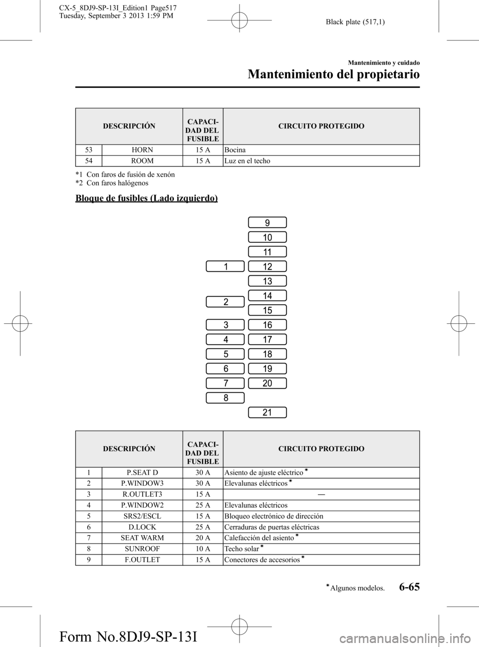 MAZDA MODEL CX-5 2014  Manual del propietario (in Spanish) Black plate (517,1)
DESCRIPCIÓNCAPACI-
DAD DEL
FUSIBLECIRCUITO PROTEGIDO
53 HORN 15 A Bocina
54 ROOM 15 A Luz en el techo
*1 Con faros de fusión de xenón
*2 Con faros halógenos
Bloque de fusibles 