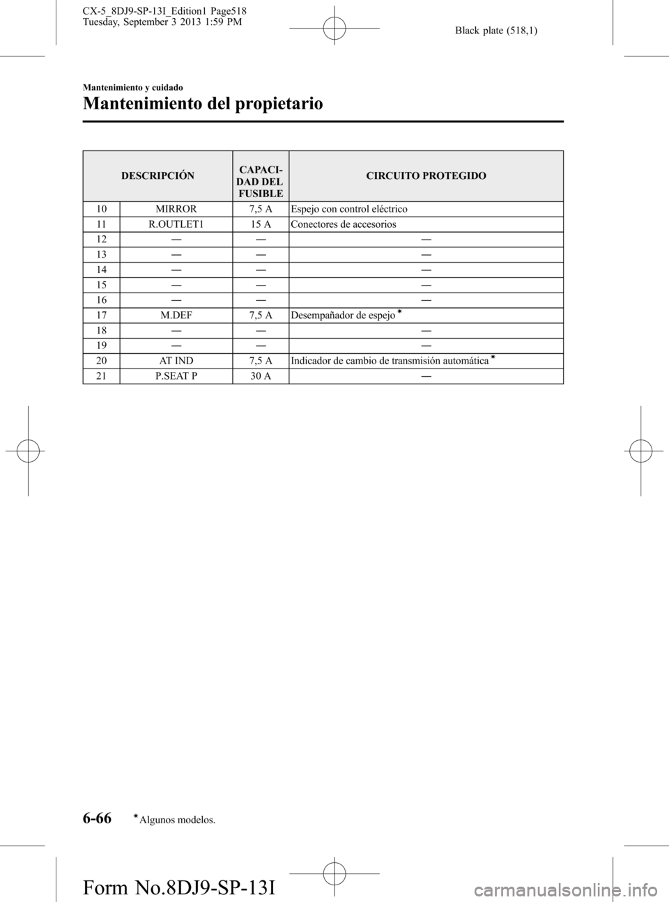 MAZDA MODEL CX-5 2014  Manual del propietario (in Spanish) Black plate (518,1)
DESCRIPCIÓNCAPACI-
DAD DEL
FUSIBLECIRCUITO PROTEGIDO
10 MIRROR 7,5 A Espejo con control eléctrico
11 R.OUTLET1 15 A Conectores de accesorios
12―― ―
13―― ―
14―― 