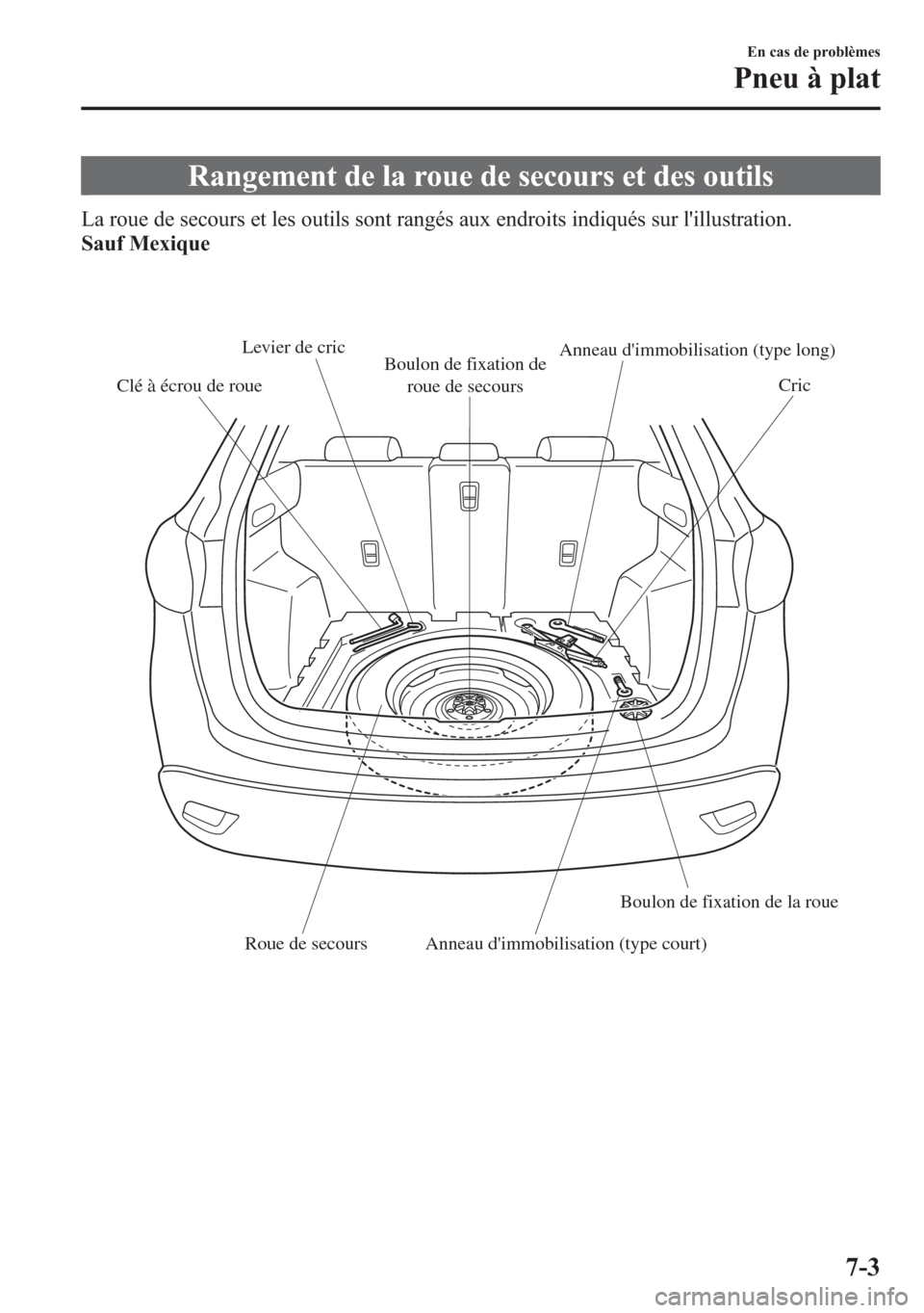 MAZDA MODEL CX-5 2014  Manuel du propriétaire (in French) Rangement de la roue de secours et des outils
La roue de secours et les outils sont rangés aux endroits indiqués sur lillustration.
Sauf Mexique
Roue de secoursBoulon de fixation de 
roue de secour