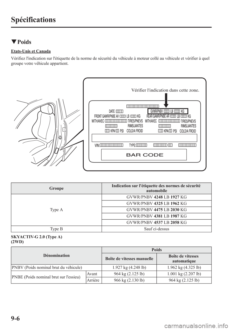MAZDA MODEL CX-5 2014 Manuel du propriétaire (in French) qPoids
Etats-Unis et Canada
Vérifiez lindication sur létiquette de la norme de sécurité du véhicule à moteur collé au véhicule et vérifier à quel
groupe votre véhicule appartient.
Vérifi MAZDA MODEL CX-5 2014 Manuel du propriétaire (in French) qPoids
Etats-Unis et Canada
Vérifiez lindication sur létiquette de la norme de sécurité du véhicule à moteur collé au véhicule et vérifier à quel
groupe votre véhicule appartient.
Vérifi