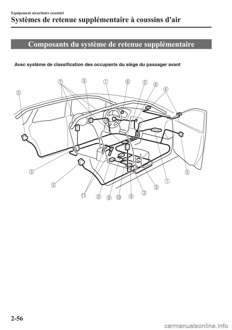 MAZDA MODEL CX-5 2014 Manuel du propriétaire (in French) Composants du système de retenue supplémentaire
Avec système de classification des occupants du siège du passager avant
2-56
Equipement sécuritaire essentiel
Systèmes de retenue supplémentaire MAZDA MODEL CX-5 2014 Manuel du propriétaire (in French) Composants du système de retenue supplémentaire
Avec système de classification des occupants du siège du passager avant
2-56
Equipement sécuritaire essentiel
Systèmes de retenue supplémentaire