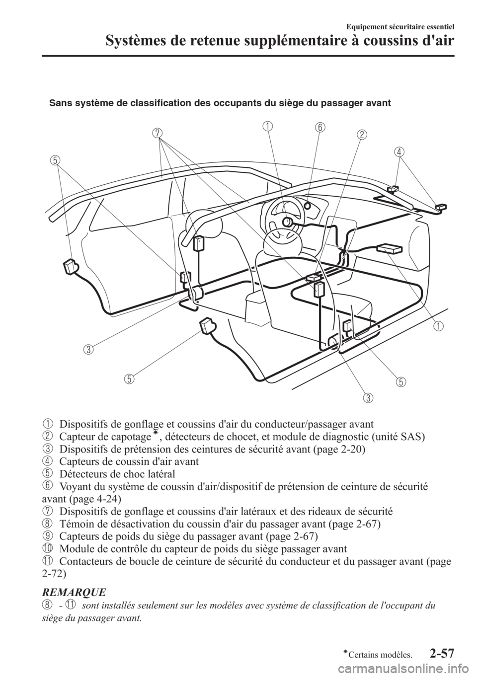 MAZDA MODEL CX-5 2014 Manuel du propriétaire (in French) Sans système de classification des occupants du siège du passager avant
Dispositifs de gonflage et coussins dair du conducteur/passager avant
Capteur de capotageí, détecteurs de chocet, et module MAZDA MODEL CX-5 2014 Manuel du propriétaire (in French) Sans système de classification des occupants du siège du passager avant
Dispositifs de gonflage et coussins dair du conducteur/passager avant
Capteur de capotageí, détecteurs de chocet, et module
