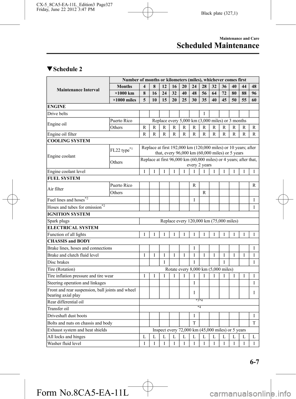 MAZDA MODEL CX-5 2013  Owners Manual (in English) Black plate (327,1)
qSchedule 2
Maintenance IntervalNumber of months or kilometers (miles), whichever comes first
Months 4 8 12 16 20 24 28 32 36 40 44 48
×1000 km 8 16 24 32 40 48 56 64 72 80 88 96
