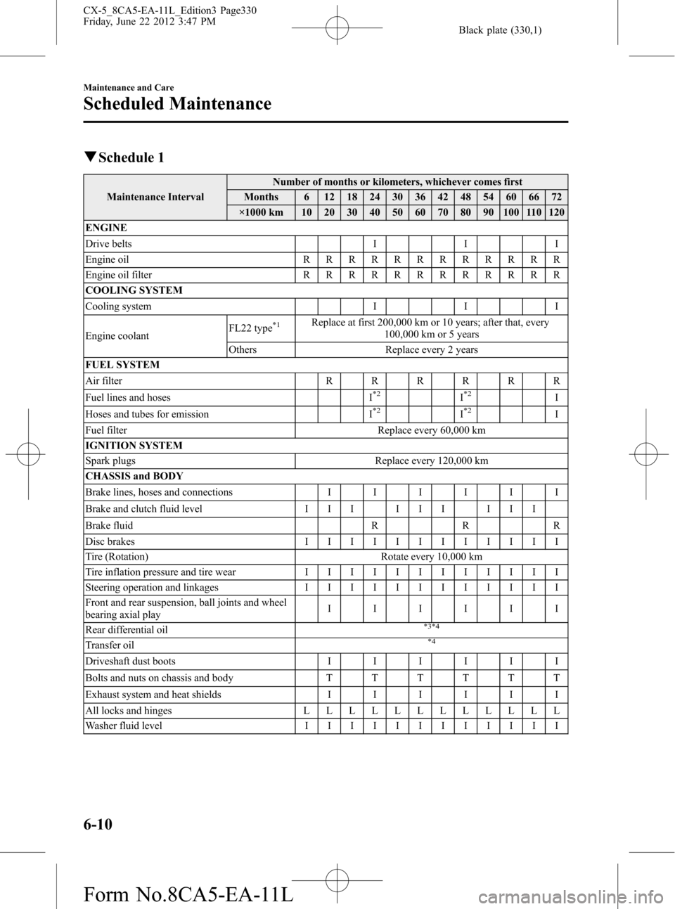 MAZDA MODEL CX-5 2013  Owners Manual (in English) Black plate (330,1)
qSchedule 1
Maintenance IntervalNumber of months or kilometers, whichever comes first
Months 6 12 18 24 30 36 42 48 54 60 66 72
×1000 km 10 20 30 40 50 60 70 80 90 100 110 120
ENG