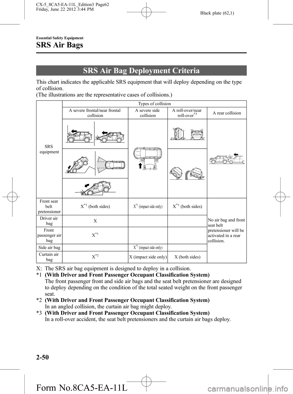 MAZDA MODEL CX-5 2013 (in English) Repair Manual Black plate (62,1)
SRS Air Bag Deployment Criteria
This chart indicates the applicable SRS equipment that will deploy depending on the type
of collision.
(The illustrations are the representative case MAZDA MODEL CX-5 2013 (in English) Repair Manual Black plate (62,1)
SRS Air Bag Deployment Criteria
This chart indicates the applicable SRS equipment that will deploy depending on the type
of collision.
(The illustrations are the representative case