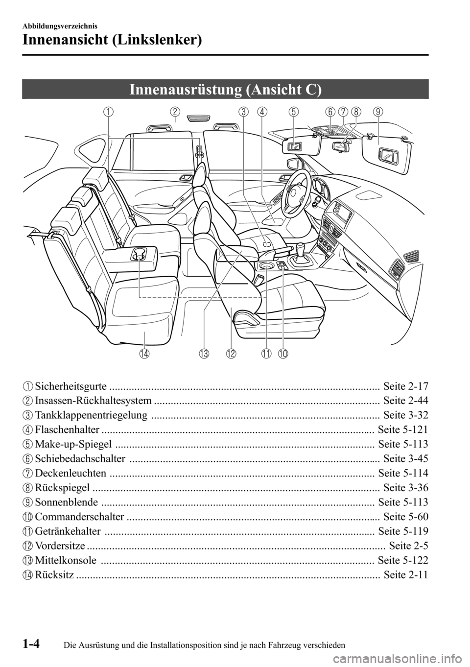 MAZDA MODEL CX-5 2013 Betriebsanleitung (in German) Innenausrüstung (Ansicht C)
Sicherheitsgurte ................................................................................................. Seite 2-17
Insassen-Rückhaltesystem ................... MAZDA MODEL CX-5 2013 Betriebsanleitung (in German) Innenausrüstung (Ansicht C)
Sicherheitsgurte ................................................................................................. Seite 2-17
Insassen-Rückhaltesystem ...................