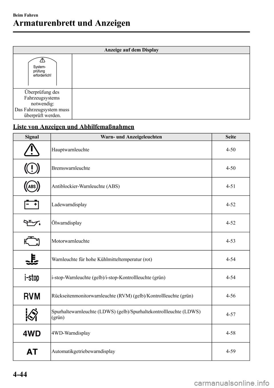 MAZDA MODEL CX-5 2013  Betriebsanleitung (in German) Anzeige auf dem Display
Überprüfung des
Fahrzeugsystems
notwendig:
Das Fahrzeugsystem muss
überprüft werden.
Liste von Anzeigen und Abhilfemaßnahmen
Signal Warn- und Anzeigeleuchten Seite
Hauptwa