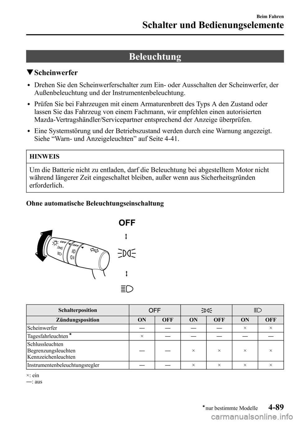 MAZDA MODEL CX-5 2013 Betriebsanleitung (in German) Beleuchtung
qScheinwerfer
lDrehen Sie den Scheinwerferschalter zum Ein- oder Ausschalten der Scheinwerfer, der
Außenbeleuchtung und der Instrumentenbeleuchtung.
lPrüfen Sie bei Fahrzeugen mit einem MAZDA MODEL CX-5 2013 Betriebsanleitung (in German) Beleuchtung
qScheinwerfer
lDrehen Sie den Scheinwerferschalter zum Ein- oder Ausschalten der Scheinwerfer, der
Außenbeleuchtung und der Instrumentenbeleuchtung.
lPrüfen Sie bei Fahrzeugen mit einem