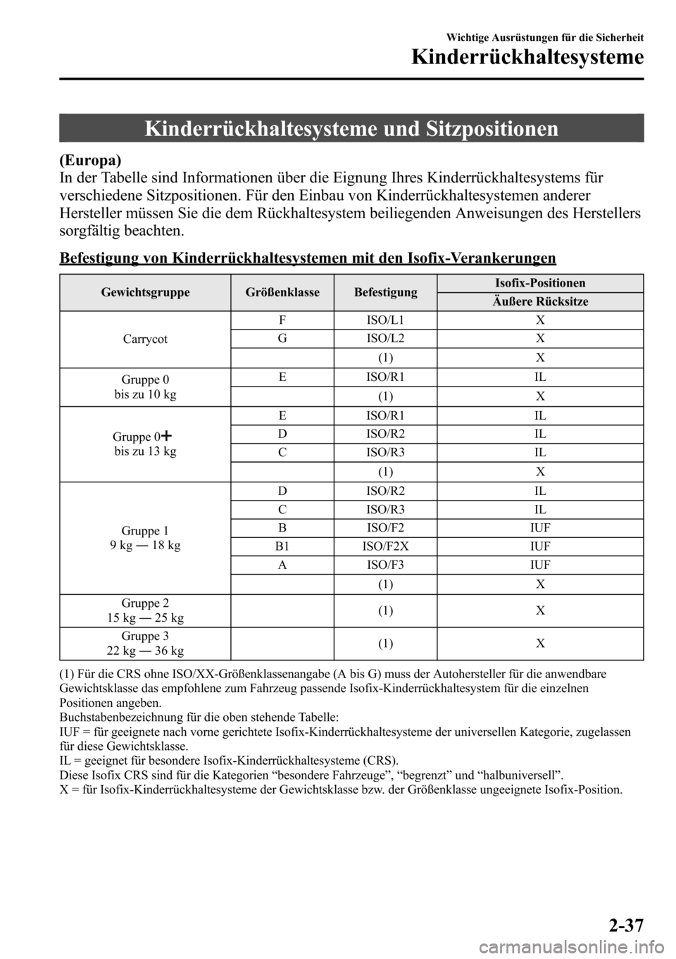 MAZDA MODEL CX-5 2013  Betriebsanleitung (in German) Kinderrückhaltesysteme und Sitzpositionen
(Europa)
In der Tabelle sind Informationen über die Eignung Ihres Kinderrückhaltesystems für
verschiedene Sitzpositionen. Für den Einbau von Kinderrückh