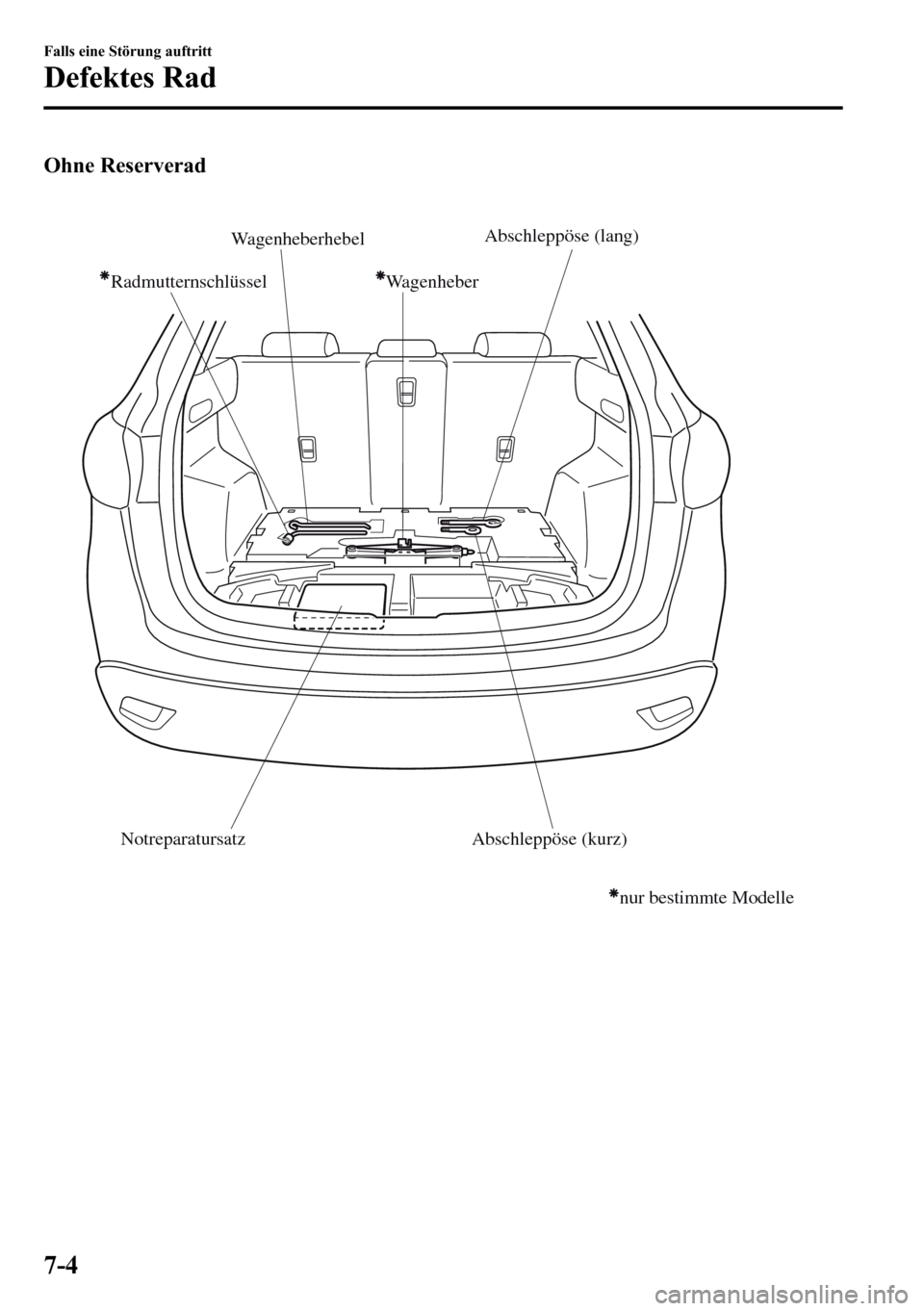 MAZDA MODEL CX-5 2013 Betriebsanleitung (in German) Ohne Reserverad
Wagenheber RadmutternschlüsselWagenheberhebel
Abschleppöse (lang)
Abschleppöse (kurz) Notreparatursatz
nur bestimmte Modelle
7-4
Falls eine Störung auftritt
Defektes Rad MAZDA MODEL CX-5 2013 Betriebsanleitung (in German) Ohne Reserverad
Wagenheber RadmutternschlüsselWagenheberhebel
Abschleppöse (lang)
Abschleppöse (kurz) Notreparatursatz
nur bestimmte Modelle
7-4
Falls eine Störung auftritt
Defektes Rad