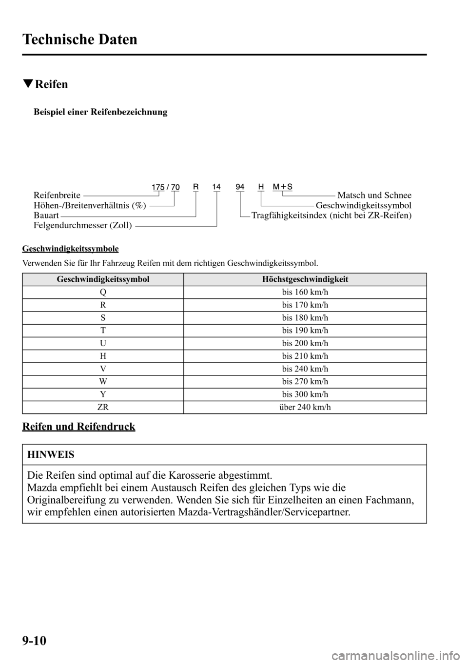 MAZDA MODEL CX-5 2013 Betriebsanleitung (in German) qReifen
Beispiel einer Reifenbezeichnung
Reifenbreite
Höhen-/Breitenverhältnis (%)
BauartMatsch und Schnee
Geschwindigkeitssymbol
Tragfähigkeitsindex (nicht bei ZR-Reifen)
Fel
gendurchmesser (Zoll) MAZDA MODEL CX-5 2013 Betriebsanleitung (in German) qReifen
Beispiel einer Reifenbezeichnung
Reifenbreite
Höhen-/Breitenverhältnis (%)
BauartMatsch und Schnee
Geschwindigkeitssymbol
Tragfähigkeitsindex (nicht bei ZR-Reifen)
Fel
gendurchmesser (Zoll)