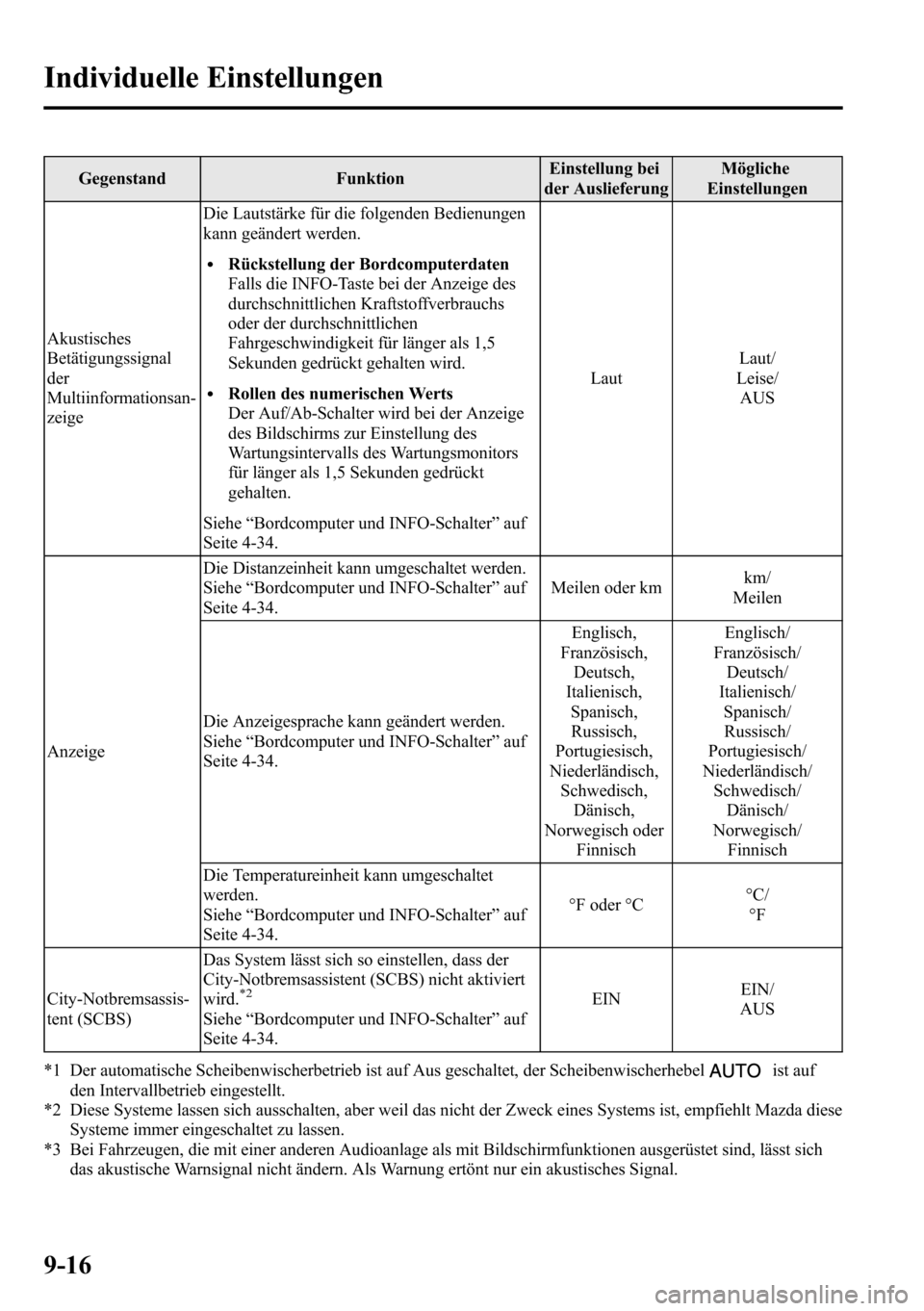 MAZDA MODEL CX-5 2013  Betriebsanleitung (in German) Gegenstand FunktionEinstellung bei
der AuslieferungMögliche
Einstellungen
Akustisches
Betätigungssignal
der
Multiinformationsan-
zeigeDie Lautstärke für die folgenden Bedienungen
kann geändert we