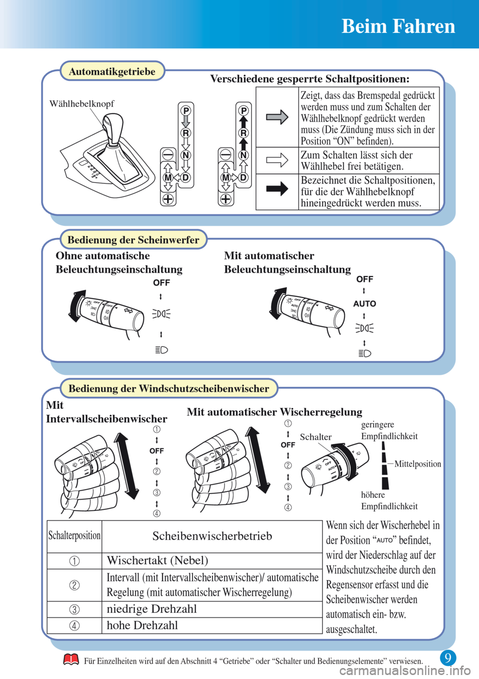 MAZDA MODEL CX-5 2013  Kurzanleitung (in German) 9 
Beim Fahren 
höhere 
Empfindlichkeit
geringere 
Empfindlichkeit
Schalter
Mittelposition
Wählhebelknopf 
Für Einzelheiten wird auf den Abschnitt 4 “Getriebe” oder “Schalter und Bedienungsel