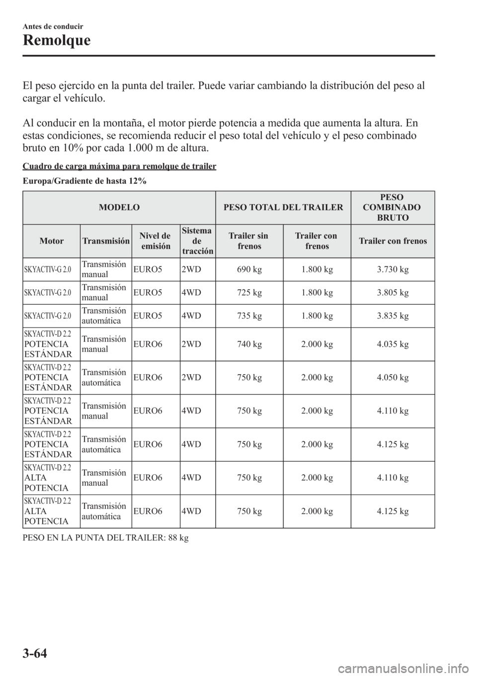 MAZDA MODEL CX-5 2013  Manual del propietario (in Spanish)  El peso ejercido en la punta del trailer. Puede variar cambiando la distribución del peso al
cargar el vehículo.
Al conducir en la montaña, el motor pierde potencia a medida que aumenta la altura. 
