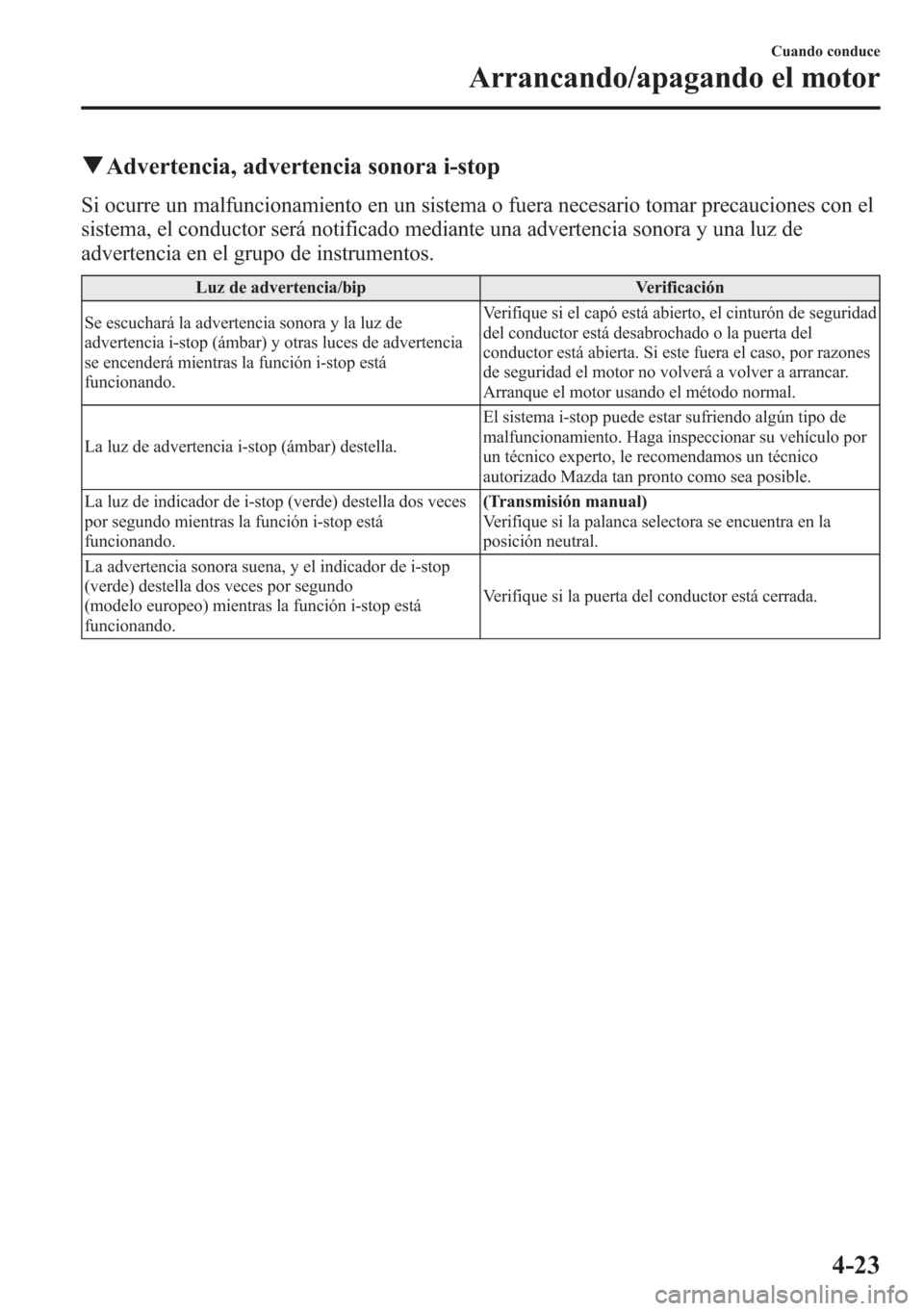 MAZDA MODEL CX-5 2013  Manual del propietario (in Spanish)  qAdvertencia, advertencia sonora i-stop
Si ocurre un malfuncionamiento en un sistema o fuera necesario tomar precauciones con el
sistema, el conductor será notificado mediante una advertencia sonora 